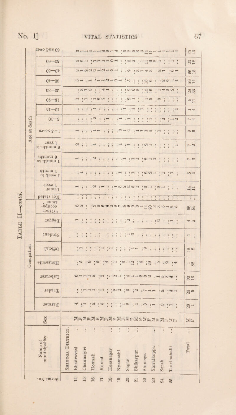 43 rti H-3 ffl be <1 p o • I-1 4-3 C3 ft P o o O 91—01 01—9 g —x a^a^ x ox sqxnora 9 sqxuora 9 ox qxtioiii I qXuora x ox qaaM. x qaaM x japnfx paX^Xs X°N ,< suotx Xnapnxs J8A0 pU’B 09 COHH^-HHsHC5Ht}1 ;iOC5cOCOCOTtiHHHT(<HH^ • rH rH UO CO CO H 09—09 CO C3 rH irtHHHOH ; ; CO 03 ; —< r- CO 03 r-H : • H : • • . * rH • CO CM CQ rH 09—01 CMHCMC3C5HC5r-lC5H ; ; C3 ; CO H ^ CO ; 05 r-l ; CD rH CO CO 05 r-H CO O I ft 0 • • • UO rH ; rH 3 r—1 rH 05 i—! O rH 3 UO • • * CO CO * • C3 05 3 rH • • . . rH GO CM rH 08—OS : co t-h co : :^rH ; : ; : cq co cq : co cd ; ^ h< co cq • • • • • • . r-H rH • * 00 CO 05 CO OS—91 i------ I—1 ; rH ; i—l CM 05 ; ; ; ; .05—i ; ;HO -CO • ■ • • 00 rH rH FPWO ajiAvasiaojj jajnoqErx jap^aj, jauu'Bjj X <D co q-i O 2 & a-3 c3 £ § 1 h CM CM : t-H CM t-H 05 : : : r-i : ; : : : ;c5h CM CM 03 05 03 ; 1—I ; ; r-H CO 03 05 UO r-( ;COH ; C5 i-h 1—1 o 05 .>0 : 00 ;eo : h • 1—1 ; co i—1 o5 • h ;o5 • 10 05 • • • • • . • '—1 • cm : : • : 05 ; r—I CM 1—I ; H rH rH 03 CO 03 : rH UO CO Tfl ; : 1—I : : 05 05 ;C0 ;CN ; t- 1—I rH • C5 ;r-( ■'tf j ^ 3 C3 3 3 3 : : r-l C5 ; H ; CO ; 1—| • CO •°K Eh O M PS H m <2 O o w co •4-3 o3 > cQ H c3 X\ PQ c6 ?H • rH be c8 p p cS • r-H c3 a a •iH w a CUD c3 a ce co • rH 43 H-= ce a ce 5H c3 C Ph u ce 4^1 c6 bo o a & ft o 44 r—H <& Eh rO 43 O o H P tS o w >3 I2h tUD in -P CO • rH 43 CO •rH 43 CO Eh O CO UO CO t- oo 05 o rH C5 CO rH rH rH rH rH 05 05 CM C5 05 <3 A c$ A 4-3 H • r-H 43 E-l 10 05 : : ; i—I rH ; : : ; CO rH 03 ;HHH CM ; r-I ; ; ■ • 05 CO t> 05 t- CO SO hH H ' 05 05 05 00 O CO CO T-t 10 05 1 05 c3 4-3 O EH