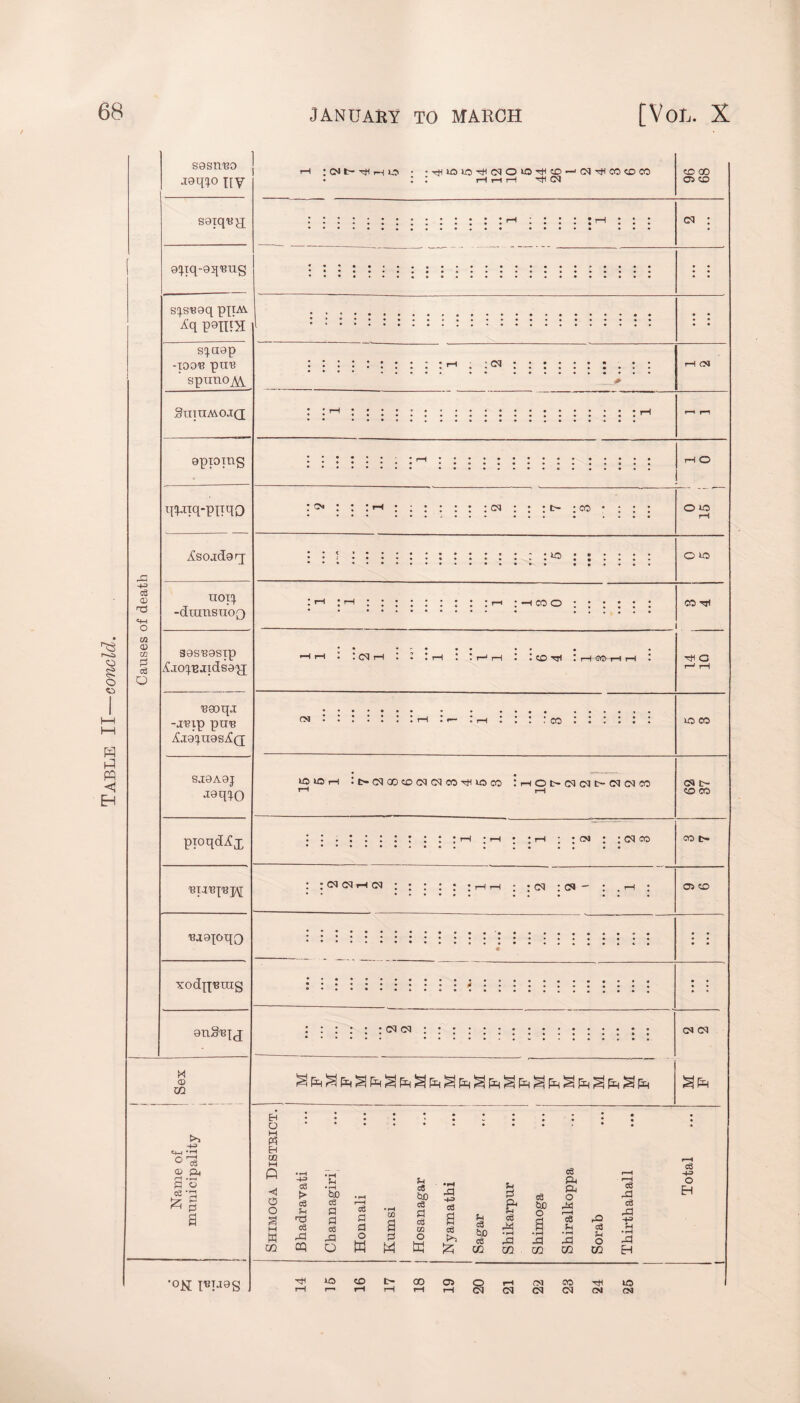 sgsnuo J9q^0 tty CM t- TH H O • -TfHJOJOHtHCMOJOTtleO —' CM H CO CO CO l l rH r—I rH ^ CQ X n3 U1 £ SHiqHq; g^tq-gqH'Ug s^st?9q p[[AY P9TU3 s^anp -tooh pun spirao^ Stiiumojq; qwq-pnqo Xsoadgrj- -dnmstioQ XicqB.iids9£[ 8H9A9J jgq^o pioqd^x nag^oqQ xod^nrag gnSHfj ; cm M CD 02 >> -+3 '4-1 *'H © ft rj •—t P O ce '3 a ‘°K I«p9S EH O M M EH 0Q CM t- • co io t CO o : CM rH ■ CO • rH CO~rH rH tOlOrH It—CMQOCOCMCMCOrfllOcO I H O l>(M CJD~ CM CM CO t rH ; rH ; ;rH ; ; CM ; ; (M CO : : cm cjrH cm : ; : : ; ;hh ; ; cm : cm - : . i-h ; CM CM ft • rH -1-3 •rH $H ?H P< < 0 O a M C3 > <3 c3 • rH tuo eg Pi P eg • lH r-H C3 Pl a • rH GQ a c5 c3 fl c3 m X H-3 C3 a Pi eg Pi P ft Pi eg Pel eg CuO O (H P ft o ft r-H cQ *H H 02 ft cq ft o o M p M o W & CD o3 CO • rH .a 02 •rH ft 02 ft 02 Me JO CO i> 00 05 o rH cm CO rH r— rH rH r—1 rH CM CM CM CM ft eg Pi o 02 eg ft eg ft ■+3 S • rH ft H CM CO CM co oo 05 CO CM CM r-H O o jo O JO CO H th a CM t- CO CO CO t- 05 CO CM CM C3 H-3 O EH