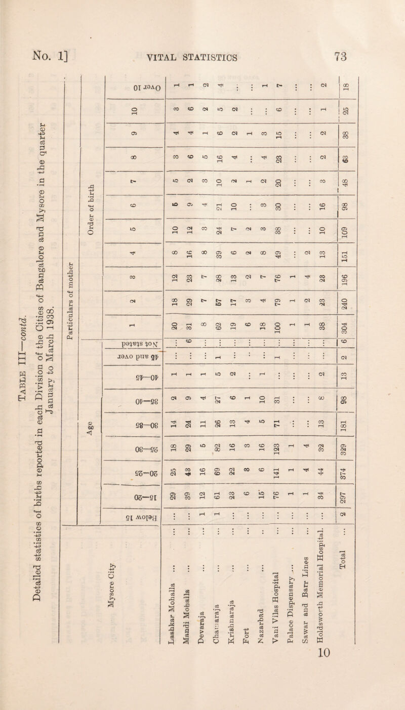 © s =t-< 01 j • • H-P OF—98 CM 05 t- CO rH o rH . 00 oo CM rH CO • 05 Age 98~08 14 s 11 SO CM 13 -C}C to 71 : 13 rH 00 r-H 08—98 00 05 iD CM CO CO CD CO rH CM 05 rH CM oc rH rH CM CO CM 1 rH CO 93-03 to CO CD 05 CM CO CO rH rH 'H TJ1 CM rH CD CM t- r—H CO 03—91 OS cr.- <M rH CO CD io CD rH rH Hi c- CM CO rH CD CM rH t- CO 05 CM 9i pi : : # . • , * • cr—H e • s * H-3 • rH Ph 02 o r-H 02 w ce -+H O o >5 43 • rH O * • • • • • r—H ce -43 >5 d 3 rH ce • *H O H <D o3 r-H •rH 5h d u o Ph . 02 ce 02 5h ce H <x> 02 >> ce P3 o a rH rH ce X3 O ce • 1—3 ce •1—5 ce O tf 02 ce d © P< CD • rH cq d P3 S-. Jr s ce ce Sh ^H ce ce r-H • »H fi ce o c8 J§ rP •rH cd d c6 1 ce > ce 5 rP 02 • rH *H rQ 5h c6 tsj P> • rH d CD O ce 5h ce £ co r-H ce ce © ,x3 5-1 o ce ce ce ce O 0 Q w Pd £ > p-j in w 10