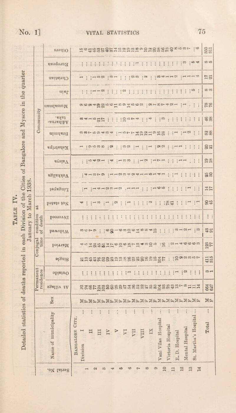 at © 40 ?H o3 0 CP © rO -a> 0 • rH © a O Cfi T3 fl c3 0 Sh O r—I c3 t© d c3 PQ 'j-i o to © CD r£ co O °? TS © -+3 Eh o a © Cl co A 403 c3 © nC to O • 1—4 CO • f—1 -403 <3 40> CO © • H c3 -1-3 © A • rH fl P a a o O sJ9q^0 U3(£>HU5«t'OI>'^>0(Ma>(M0003 0(NOOD«DCOOCOlOCCt- ; ID r—i T^’^UO(M,JiCOnHriHHH n rl (M lO lO l> ^ n’Bedojng; u'Biq.STjqQ mep aBtcqBSsn]y •B^B1}. -BUJBJ[ipy uitnqBag BiIijgBqs^j B^SIB BSi»Bqqc>A !|9iCBSnirj cocotxjoo^-^co^ti : : rH :hcm : : . rH rH rH rH rH • * • • CO 00 00 00 rH • 03 ID CO 00 :C0 : :COC0 -rH • l rH : co co ; ;HH : : : : O rH CO co ; ;!OHTlC0rH ; tH ;rl CO CO ; ;rHCN ; H t- H ‘ ; : H H : : • • •• •• • • • • ••• 05 00 rH rH • rH CO C> G5 • H H CQ CO ^ C'J H H lO r*4 H ; *rH • • • ; * l l • • . ID O CO CO ; rH : rH HI rH CO CO rH CO .HHH ; ; ; rH CD ID ; ; ; : ;rH ; : rH rH .21 0 © a ^ 8=3 —H <D C6 Cj tlD.S P -73 a o O pg^s p90J0AI(J p9M0pi^i pgujBpj 9{Suig +3 a § 03 2 a 3 c3 ® ' aft C M © g ft h gpis^uQ gSBgiA q-y <u CO >» -(43 • rH ft G( a a a •i-i o 05 a o3 ft ’°M fstjeg O rH ID i—I CO CO CO • ID rrl CO ID ID CO ; CO H : ; ; CO CO ;CM ; : CO H r-( rH CM ;Hrlri t- H r-H CO co :::; co : ID oo co Or CD CO rff CTi CO ID CD rH 00 03 rH ID CD CO : CO i—i GO C- H CO rH :rH . ; rH CO r-i rH • ... 00 CO t- i> CO TH rH ID rH t- : : CO rH • - : joiot-Td ; ; h ; ;co 2 SS • • - •• ----- - ht co ■^1 : • r-H co ;rH ; CO : : rH ; : : : co 00 rH I L— Htl O ID 03 rH co co t- os • 'aOH^coooi-HooooHico ; ; ; : co —i co h : co 122c1 : : CS rH—I rH..-. • j HlDHHIOr-lHtlC-.cOOCOaOE'-COTjICOOiO : CO : CO rH H CO CD CO CO rH CO rH ID i—I rH i—I rH t—I 1—I i I CO C- co c- H CO ID CO CO CO 03 CO 03 CO 00 CO CO ID O CD 03 id rfl l>- ; ; O (M CO CO ID t- H ID (MrHr^rrlt-IDCOCNrHrHCOCOCOCMCOi—IHHOt- . -rH ^IcO : : : rH : co : ; CO 1 CO H CO C— rHCOOOOOOit-rrICOCMCOt-IDCOrjIcOOOCOCOt-OOrH COC0CDt>C0OlDCDC0C0rHI0C0IDC0(MC0C0OO3t>rrlrH rH rH r^i rji t- CO CO CD CD ftftftftftftftftftftftftftftftfeftftftftftftftftftftftft ftft (H EH M o w hH M o 0 g a <1 ft • rH > • r-H ft c3 > > t> > ft r—i cS i -P • rH ■H“' •rH Pi r-H <3 r-H PH XJl q rH ca H-H h-i hH IX m o ft • rH PH 03 r-H c3 H-3 ce • iH Pi ft m O i> 03 c3 rH o ft • rH P4 03 O 03 o ft ~ca 443 * rH > c3 • rH fH ft r-H c3 a ci • rH a <3 o H43 o • r—1 ft • H-3 a 03 ft > ft CO