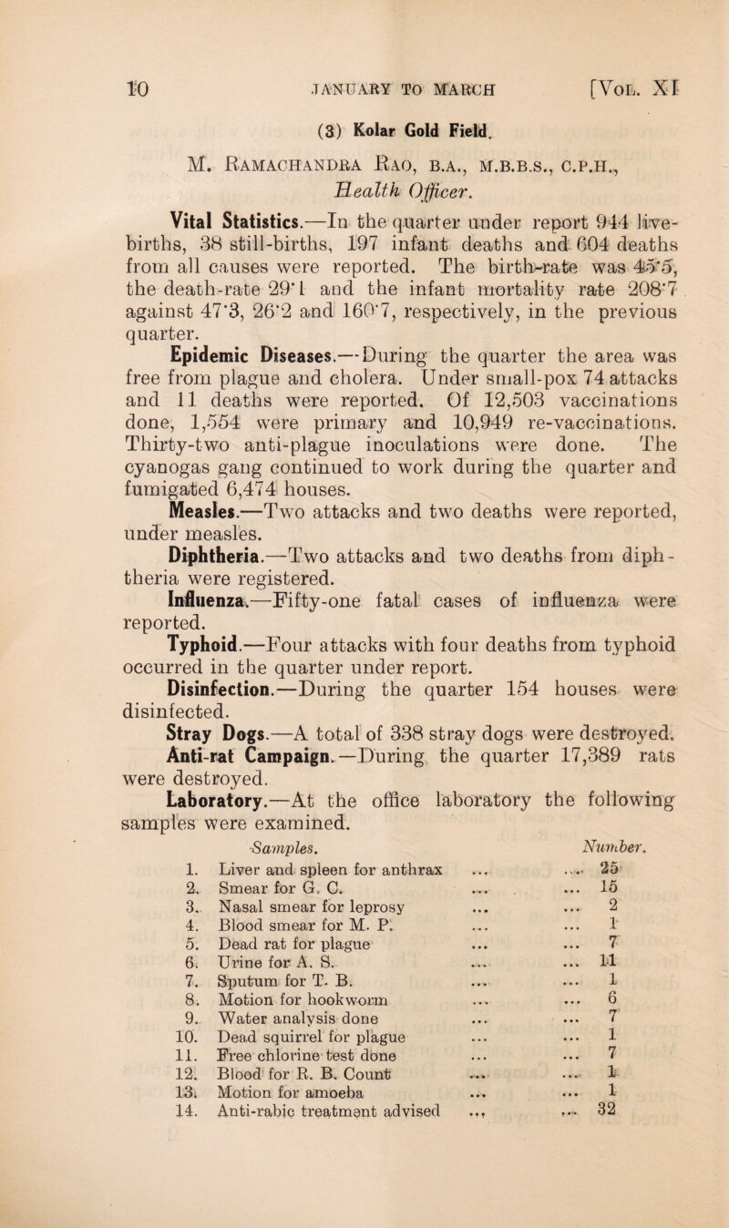 (3) Kolar Gold Field. M. Ramachandra E'AO, B.A., m.b.b.s., c.p.h., Health Officer. Vital Statistics.- -In the quarter under report 944 live- births, 38 still-births, 197 infant deaths and 604 deaths from all causes were reported. The birth-rate was 45*5, the death-rate 29*1 and the infant mortality rate 208*7 against 47*3, 26*2 and 160*7, respectively, in the previous quarter. Epidemic Diseases.— During the quarter the area was free from plague and cholera. Under small-pox 74 attacks and 11 deaths were reported. Of 12,503 vaccinations done, 1,554 were primary and 10,949 re-vaccinations. Thirty-two anti-plague inoculations were done. The cyanogas gang continued to work during the quarter and fumigated 6,474 houses. Measles.—Two attacks and two deaths were reported, under measles. Diphtheria.—Two attacks and two deaths from diph¬ theria were registered. Influenza.—Fifty-one fatal cases of influenza were reported. Typhoid .-—Four attacks with four deaths from typhoid occurred in the quarter under report. Disinfection.—During the quarter 154 houses were disinfected. Stray Dogs.—A total of 338 stray dogs were destroyed. Anti-rat Campaign.—During the quarter 17,389 rats were destroyed. Laboratory.—At the office laboratory the following samples were examined. -Samples. Number. 1. Liver and spleen for anthrax .... 25 2. Smear for G. C. ... 15 3. Nasal smear for leprosy ... 2 4. Blood smear for M. P. 1 5. Dead rat for plague ... 7 6. Urine for A. S. ... 14 7. Sputum for T. B. 1 8. Motion for hookworm 6 9. Water analysis done ... 7 10. Dead squirrel for plague 1 11. Free chlorine test done ... 7 12. Blood for R. B. Count ... 1 13* Motion for amoeba ... 1 14. Anti-rabic treatment advised ,,, 32