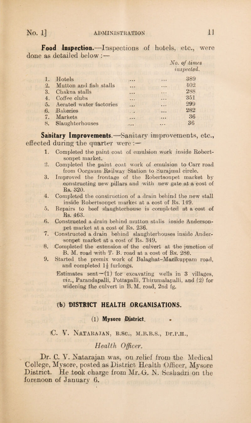Food Inspection.—Inspections of done as detailed below : — hotels, etc., were No. of times inspected. 1. Hotels .... ... 389 2. Mutton and fish stalls ... ... 402 3. Cbakna stalls ... ... 288 4. Coffee clubs ... ... 351 5. Aerated water factories ... ... 299 •6. Bakeries . . ... 282 7. Markets ... ... 36 8. Slaughterhouses ... ... 36 Sanitary Improvements.—Sanitary improvements, etc., effected during the quarter were :— 1. Completed the paint coat of emulsion work inside Robert- sonpet market. 2. Completed the paint coat work of emulsion to Carr road from Oorgaum Railway Station to Surajmal circle. 3. Improved the frontage of the Robertsonpet market by constructing new pillars and with new gate at a cost of Rs. 320. 4. Completed the construction of a drain behind the new stall inside Robertsonpet marker, at a cost of Rs. 149. 5. Repairs to beef slaughterhouse is completed at a cost of Rs. 463. 6. Constructed a drain behind mutton stalls inside Anderson- pet market at a cost of Rs. 236. 7. Constructed a drain behind slaughterhouses inside Ander- sonpet market at a cost of Rs. 349. 8. Completed the extension of the culvert at the junction of B. M. road with T. B. road at a cost of Rs. 280. 9. Started the premix work of Balaghat-Marikuppam road, and completed furlongs. Estimates sent — (l) for excavating wells in 3 villages, viz., Parandapalli, Pottapalli, Tbirumalapalli, and (2) for widening the culvert in B. M. road, 2nd fg. (b) DISTRICT HEALTH ORGANISATIONS. (l) Mysore District. * €. V. Natarajan, B.SC., M.B.B.S., Dr.P.H., Health Officer. Dr. C. V. Natarajan was, on relief from the Medical College, Mysore, posted as District Health Officer, Mysore District. He took charge from Mr. G. N. Sasbadri on the forenoon of January 6.