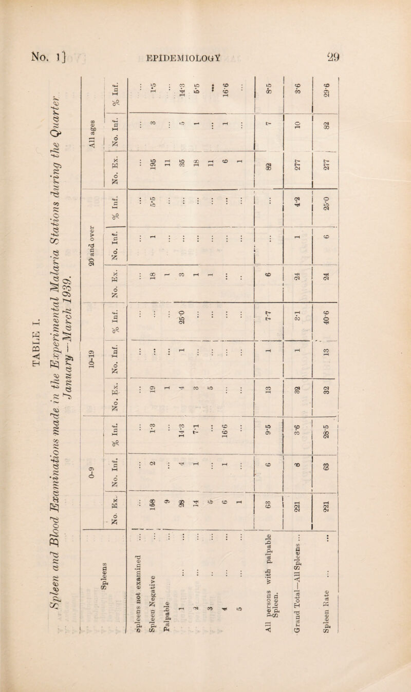 CO H Eh HO H* o ■40 s • o> co <o o *<s> ■40 40 GC <S •<s> ?3 ^o Oi 40 ^o ^ o 2> ^ 3 S • o o ^ p^s ^ i S*H i J* 3* Jo « $ 55 « Oi co rS^ 40 | KJ o c pq 'O g a fO. h-1 CO (O <**. o _ •jo 40 Oh r*o 05 ’ fl 1—1 ~o •** o 6 Hi f^s £ X W 6 £ o <o CO CO r-o Oc m a © 01 'H. CO # U5 . CO lO * CO LO CO CO • rH * H< ib t cb : « CD 00 05 rH rH Ol . CO # i.O rH . t- o CM rH 00 , in rH no 00 rH CD rH L~ t- • 05 f“H CO OJ t>- rH 00 CM CM . o • . . • • • OJ O ib CM - T“H • • • rH CO # 00 CO rH rH . . TJ< • rH Cl CM • o . • • . c- t—H CO * * ib * • • • t- 00 o OJ • • • rH . . . rH rH CO rH , 05 rH 4ft CO no CO CJ CM tH rH co CO ! CO rH l CO H*1 rH t~ : CO cb : no 05 <p CO 1 no 1 do 1 rH rH CM ] • CM • Hi rH • rH . CO TO CO • CO . CD 05 00 4t no CO rH CO • *D Cl r—. CD CJ CM rH <M CM • <u • • f—H rQ c3 3 w a cu c3 © 0) a •r-t B © > : ; ; . CP 3 'pi m Pi , dS M • rH £ HJ 1 <& -H* 1 -4P o P m P <v <v CS or. © a © © © r-H r© c8 Ph rH HI CO hi no persons Spleen. r—< ce H-P o H T5 a © 413 a Ph a © © o3 pH pH cd rH JP p4 (1 ID Ph < o CO