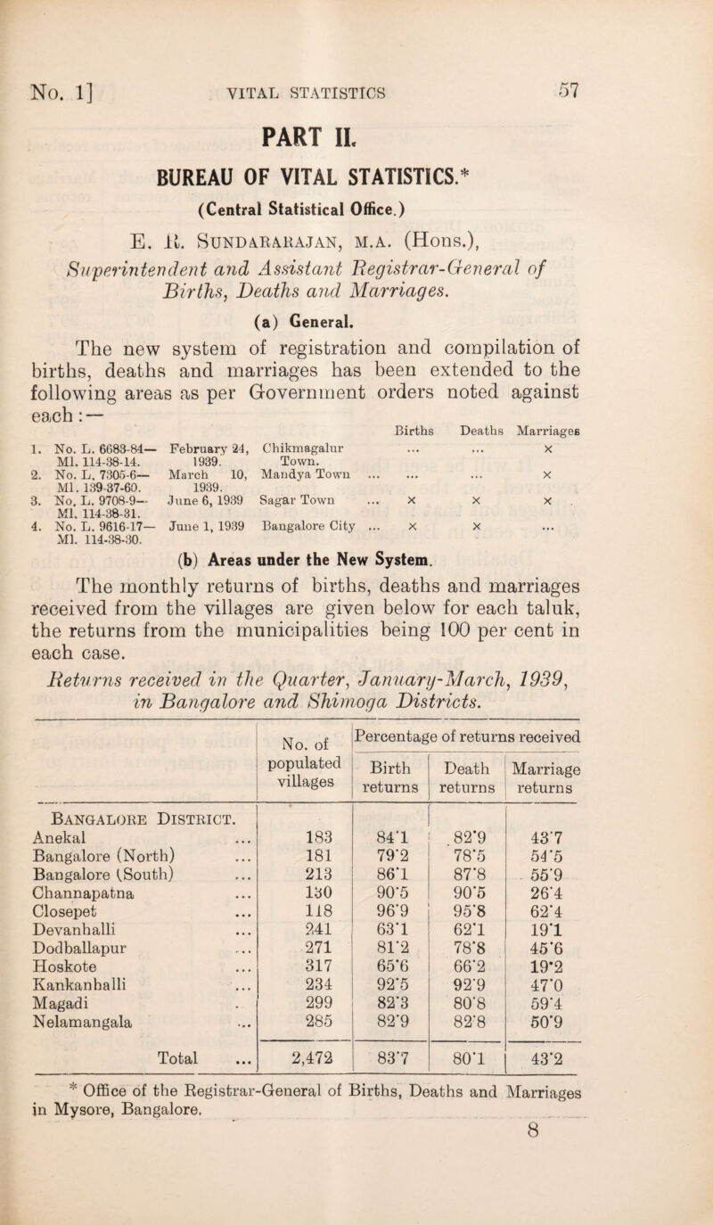 PART II. BUREAU OF VITAL STATISTICS.* (Central Statistical Office.) E. it. SlJNDARARAJAN, M.A. (Hons.), Superintendent and Assistant Registrar-General of Births, Deaths and Marriages. (a) General. The new system of registration and compilation of births, deaths and marriages has been extended to the following areas as per Government orders noted against each : — 1. No. L. 6683-84— February 24, Chikmagalur Births Deaths * • * Marriages X 2. Ml. 114-38-14. No. L. 7305-6— 1939. Town. March 10, Mandya Town X 3. Ml. 139-37-60. No. L. 9708-9- 1939. June 6, 1939 Sagar Town X X X 4. Ml. 114-38-81. No. L. 9616-17— June 1, 1939 Bangalore City ... X X Ml. 114-38-30. (b) Areas under the New System. The monthly returns of births, deaths and marriages received from the villages are given below for each taluk, the returns from the municipalities being 100 per cent in each case. Returns received in the Quarter, January-March, 1939, in Bangalore and Shimoga Districts. No. of Percentage of returns received populated villages Birth returns Death returns Marriage returns Bangalore District. Anekal 183 84T 82*9 43*7 Bangalore (North) 181 79‘2 78*5 54*5 Bangalore tSouth) 213 86T 87*8 55*9 Channapatna 130 90*5 90*5 26*4 Closepet 118 96'9 95*8 62*4 Devanhalli 241 63T 62*1 19*1 Dodballapur 271 81*2 78*8 45*6 Hoskote 317 65*6 66*2 19-2 Kankanhalli 234 92'5 92'9 47*0 Magadi 299 82'3 80‘8 59*4 Nelamangala 285 82*9 82*8 50*9 Total 2,472 83*7 80*1 43*2 * Office of the Registrar-General of Births, Deaths and Marriages in Mysore, Bangalore. 8