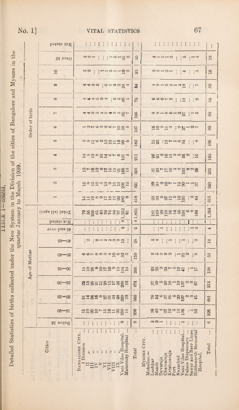 © -p •+3 CD 5h o cc i>3 a <73 p c3 CD 5-1 jo o3 ■QJO r-t ^-1 <3 cn CD • «• rH O <D o 05 fl CO o 05 • r-H r*H CC ^ r~| • f-H ft O ft cS © rP H-=> § O p -4P> B © -V3 f*H c3 P ai P c3 CO Ho fH © <D H-H 5h 03 © P cr1 CD >73 p p n3 CD -i-3 O jo o o 00 -p -V3 rH • rH -C H-H o co O • i—i •+3 oo . r—' -t-3 ce -*-3 CO n3 CD r“H • rH c3 -v= CD Q -t-3 5-i *rH rO S-J o s Vi o <e o § o « to < pa^s !^ojs[ 01 CM CO HIOHlOtN CO o VO Hi t—I i—I rH CM V5 HI 03 CM CM CM I 00 CM VO CM CM CO i—I CM ' CO CO 03 H< Hi CM VO ;COhCH(MHH : cm TjiOSHlOfMHOlCrj • -t> T—1 50 oo HtH<^VOC<IHl ; CO ID O rH : hi 75 co co co t- cm ; : o> ; ; go • • rH • • iO t- Hi Hi 03 VO CM VO Tf* CO CO O C- CO 03 00 H 03 CO H CM t— ;iHV0 03 ZD o CM . co VO —iCNOCOCOCMCOt-OGOvO i—l IO LO ifi |H CD CM « M r-100 0310 rH r—I t—I i—l i—l 03 t- o CM oo COOMHOJ • 03 t— i—I CM C— H i—I rH . <M vocm ‘cot-r-icoTfi : • oo i—I CM ■ rH CO . • 03 00 CO o CIMO 03 OQ O Hi CO t- CD H (N rH H —H rH CM 1—* rH rH CM <£>H(MCO*OCOIOC001 04 04 rH rH IO • rH CM CO rH CO lOt^COCQSOt>»lOOrH*OCO rH rH rH rH rH r—i (HJ ZD rH rH 303 C-COt-t-OfMCOCOCHCMvO CO CM rH rH O CM rH 231 J CM (sag* n«) m°i W %0& aaAo puB g^ gp—0? IO 00 >o o VO CO 03 VO CO CD CM rH rH —I rH iH rH O rH CM CM CO 0!«(MOb-H(NOHHN CO CO rH rH 03 CO r+lrH0300 03 t-OOCMCMOaO rH -H -H rH rH i—t CM CO CM 00 rH HI COCOUSt-HlOlOO • <m h< CM CO CM rH HUS . Hi CO Hi CM i© r—i CO CM 03 VC CO US O CM *0 rji (> q ,—| t-lOOCDMlOit-OOOir-iCD 00 CM IO 00 oo rH 03 O300CDH1V0HiCOa3Hl OOCOCMr-HC-i-HHICO CO HH rH VO rH Hi vo CO : . cm ; cm I i I OJ 01—98 98—08 08—9S 93—03 03—91 91 Aopg cn a> •H 4^ • rH O : CM : CM rH CM CM CO CO CO ; CO CM V0 HI : : rH • • rH • • CO HI cococ—qococohiOcocnvo rH IO CM V0 CO 03 CM ;HH(M ;ao ■ cm : CO VO uO©COGOOr>OC3COHIHI rHrHCM H H H H CO rH CO co CM COVOOSCMOCOOrH CM CM CM Hrf l-H t- 00 VO ICOCOrHrHOOrHC-lOCQCM rHCMCMrHCMrHiHCMOOrH CM Hi t— H* e-O3V0CO00i—lOt-CMCOC- CO CO CM rH rH CO CO CM rH CO rH HI H 5D 00 t- H 00 00 03 CM rH CM rH CM CO CO CM CO rH CO o CO vo COHjcOC'-yDUOOt-CCIcO uo C3 03 H< C- VO CC CO CO Hi V0OOOt-V0C0HCM03H >H r—| CM rH rH rH rH 03 VO H CM CO 03 CO coont-tMuscoco CO Hi CM rH rH CO CM VO CO CM CO ; ao 00 CM CM rH CO t* H M o w. « p < o A ■< w a o • rH OD ^ ^ ^ . >. • rH P HHHK [> l-H l-H wh^ r>H p> '—I I * * ft °8 W m L>- r^-e x>% -•31 X X M o • • • • •’ _J : a-  ’vl o a <c c3 . H-» rH -i •H V l-H ft C3 . CD w H cS O H ° a h a c8 o3 S’ • r—a Ct3 tj C3 H V *i—> Vi C3 . ._. S cS cfl H o^caasjaviScccacag ^P^POr^pV^>>P4CZ2 &cq cc CO pj-y |sS § 15: is +=> 'TJ S-. 33 o.-S ^ ft CD CD nO O w ce H-s o