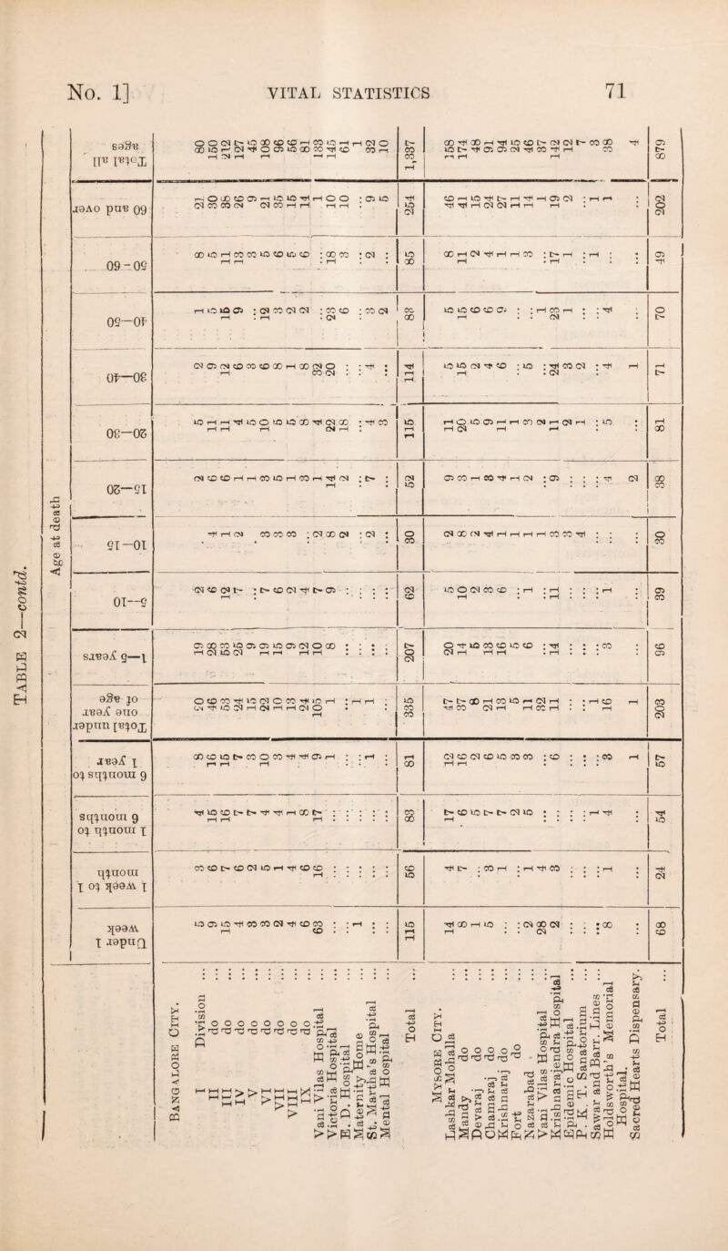 Age at death