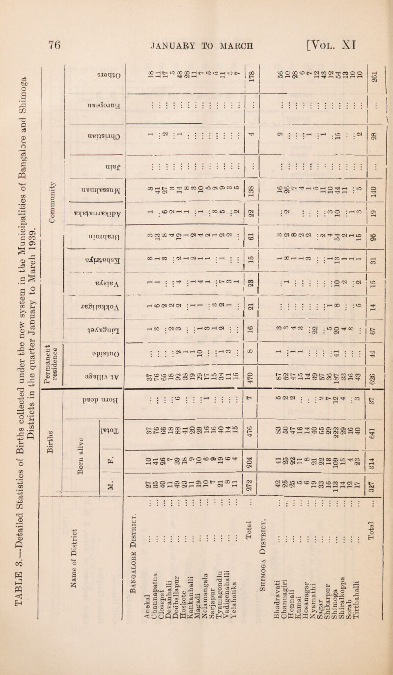 c3 dc o a is GO rd S c3 © in O c3 30 rH c3 PQ CD © c6 & ► r—I .2 cr: a co 3 Ci -3 fH 3 - n i • rH n O a -us © . -US >> a? j_i >s eg 03 p J> fl £ c8 © |-H ?H cd © ,3! -U> Sh CD 33 3 3 35 © -us O J© i—( o © 03 rl -us ?h • i-i PQ w o • rH -Us 03 - r—4 -4U> cS -1-3 GQ 33 S a? h-=> ft i I co m c EH c3 3 CT1 © r~! 03 -us a • H f-t -Us 03 © 3 -u> u • rH M P's -u> o saeq^o n'Badoati'jj URl^SUqQ OTBf uRnq'BSsnj^ lB3['B^RU-TBqTpY’ UTinqBjf] X H t- 1C 00 00 U l- lO o H OI> rH rH r—H Hf CJ rH rH 00 t- '—i : oq : rH . ; ; coooocot-oimffiTnMoo UO rH CN rH HJ1 r-i 1^ H H H os «5 CM oo CM 'UjflJCj.Rqsjj o © <d o s a 3 ai I ^ a *h r 00 h ^ jrSi [r qqoY apts^no oS'Bxpx pisep tuog; © £> • rH f—1 as rH Sh o M 3 o cn H-H o <D g c6 £ e-i a M P3 &H W Pi o 3 •+=> O 3 c6 U -H cc; rH -P <1 cd 3 Pi ce br 3 3 -2 P •£ ce ce P 3 a © ce a jo P ai 6 =3 o3 UP ptj) P4 PH to P © o o ce £ H bc_2 ce o o o ce “ © 3 >,cj ra ce dd c« 3 pc a p o_ ce © ce ag-BP-s £7 ce 3 r5 >, ce © h H U M Pi £H 03 H O O s M w oo 1-s O 3 U * s-s 3 0 £ ce ce 3 33 ° ? 3 PC-tSS ce oS a ce u co co Pi Pi o S H u 3 ce w 3 b£ue H ° ce ^ S tuo ■ rP ce WoWWWf^io^^McnE-l ce rO ?H c3 -4^3 ^ S- ^ o : U tR CM hi tH1 CO ^ CQ H H T|l H . rf 1 rH rH CD CM rH H ;rH ; 00 ID ;CJ CM : cm :::: co o ; rH co OS ! CN COCOOO'^OSrHCM'eCCNrHtMOl t <r«4 C0 DJ CD CM CM :<MHirtio5rHxo ID rH rH CO • rH 05 uo • rH 00 rH H CO * ‘ HCCHH H co rH t—1 : • rtf : rH Ttl t-H ; t- CO rH co c rH : : ; ; ; : o cm ;cm lO 1 CN rHCDCMCMCM ;hh ; CC CM i—i : | zi ::::::: r-i oo •• io rf • • • ! ci i rH hco ;C<JCO : ;HMH(M ; ; CO CO CO if CO ;CM -iOOhRCO • t- • • • • * rH • cm . cm : CD • • • • CN rH rH O : : rH CO : oo rH * rH rH 1*1' rH • • • Hh l rH * • . • . rH rjl OCOIOOOCMCOD-Pt-OTHlO o l.-CMt>lO'e1OStuCDt>C0CDC0 CD COt-cDrHOSCOrHCNrHrHCOrHi— COlOHfl!—It—I CO U3 CO 00 CO nf CM ^ i CD uoeqcM ; . : cm t> cm rf -co IH • rH CO L— CD CD CO CD n O OS CO ©O'#1® CD WONCD^OIOO’CIOJCDO CO t— CD 3 CO HI CM CM t-r H Hft h n t- CN CD rH If CM CO i—1 rH H O rf OJ CM rH CKMhOh CM rH CM rH CO t-lOOrHOSCOf—1 ® O t* H 00 H CM 2iPiSu:>t00i'J,5t0«5'^<Ml> t- (MCOHiHHUNHHH 03 rH I> rH CO rH rH rH rH rH OJ rH CO .. ; • .. »•»•••••• * * * * 261