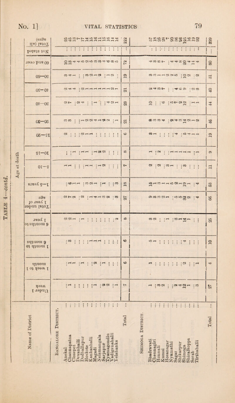 ^ , i g ! O rO I I hH m « H (saSra Tip ib^oj; pajEJS q.0^1 J8AO PUB 09 09—02 02- Of Of—08 08—03 03—21 P3 -h> <U nO +3 C6 OS to 91-ox 0T—9 9—x. jo a^ai! x aapan pejoj, j'eajC x ojsqjaoui 9 sqjuora 9 oa qjaoui x qjaoui X oj qaaM. x qaaM. i •jaPan -+j o • rS u in •pH Q o <0 a ce #25 ioiocot>t>HiioeOrHiocoH<'<rt 1 01 04 H i—I HrlrtHHHHHH Ol CM C-aOlOQQlHOcOeOiOCOaeOI *0 rH Ol CH C4MOIC4HHC4 ©COHIHl^OUOCOCOHCOOOlO CO HI rH ; J CO Ol rH Ol ; rH Oi Ol t- Ht CO 00 In • Hi Hi 00 O H -H -fl OJ r-l 05 W CO H H 04 ono :OC4 ; 04 OJ Hi HI ; Ol rH Ol - OJ OJ H CO t- : rjj co 05 ; oi co oi t> ; oi hi H OJ CO OI : co ; 101- oi oi :hh • • rH CO CO rH Ol Ol H rH Ol Ol OJ <JD CO CO Hi ; CM H1 CO H Ol rr OJ OI OJ CO CO I ; H ; UO rfl rH rH ; ;rH ; H H ; rH OI Ol C ; ao OI Ol ;(OHH : CO Ol r-l : iH : ; CO oi t>-oi : cm ; h hh rH co oi : co Ol Ol ac t- oi <m ; oi ; co ih : ; co : iOHOCHHIOOIHOIH • Hi 05 CO CO OI IH ; IQ >0 (N O! CHI . CO c GO cooj ; : ih ; co r-i hi r-, : ; CO CO lO hi OJ ; IH CO Ol Ol OJ rH : CO Ol : : OJ rtl Ol rH ; co H o w P5 H 00 H a? o l4 hjJ o £ < PQ ce o H ce <D p j a _ g H> *H H c6 S ft 1:3 j5 m ^ ce a -rH fl p, A ce o c« tj p a; ce jo m p*s ce c3 2 >nd ?o fl tUD, cu o O ce c3 a> ro ce d rP ce u o C5 tic P G n. ce ce ce g.SJUa >7 ce ce ce ® Eh o hH PS EH go 0 O W co ce P> ce Ih H3 ce co •P Jd M.rn ce <—i d °e 3 p Ih P Ph n ce o ^ 5P-ce ce -5C Jp ce ce § a ® QC-r. • rH • rH ° ^ce.P.a.p C3 a ce 0 o ce Crt ^ - JtH O ■ 05 05 CO o GO CO o Hi H* Hi CO HI 05 O? CO U3 co CO W5 Ol HI Ol ce HH o