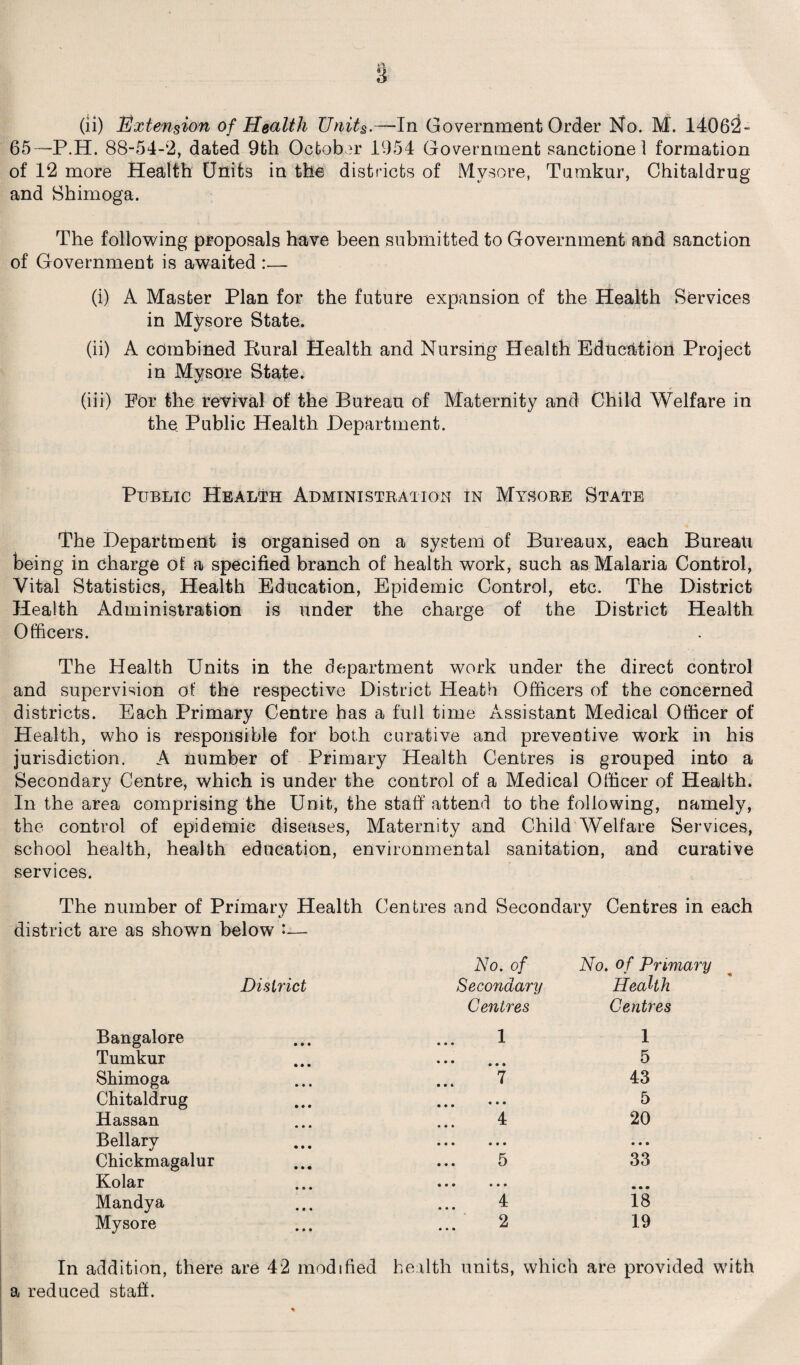 (ii) Extension of Health Units.—In Government Order No. M. 14062- 65—P.H. 88-54-2, dated 9th October 1954 Government sanctionel formation of 12 more Health Units in the districts of Mysore, Tnmkur, Chitaldrug and Shimoga. The following proposals have been submitted to Government and sanction of Government is awaited :— (i) A Master Plan for the future expansion of the Health Services in Mysore State. (ii) A combined Rural Health and Nursing Health Education Project in Mysore State. (iii) For the revival of the Bureau of Maternity and Child Welfare in the Public Health Department. Public Health Administration in Mysore State The Department is organised on a system of Bureaux, each Bureau being in charge of a specified branch of health work, such as Malaria Control, Vital Statistics, Health Education, Epidemic Control, etc. The District Health Administration is under the charge of the District Health Officers. The Health Units in the department work under the direct control and supervision of the respective District Heath Officers of the concerned districts. Each Primary Centre has a full time Assistant Medical Officer of Health, who is responsible for both curative and preventive work in his jurisdiction. A number of Primary Health Centres is grouped into a Secondary Centre, which is under the control of a Medical Officer of Health. In the area comprising the Unit, the staff attend to the following, namely, the control of epidemic diseases, Maternity and Child Welfare Services, school health, health education, environmental sanitation, and curative services. The number of Primary Health Centres and Secondary Centres in each district are as shown below ♦— No. of No. of Primary District Secondary Health Centres Centres Bangalore 1 1 Tumkur * * * • • • 5 Shimoga 7 43 Chitaldrug • • • 5 Hassan 4 20 Bellary • • • • • • • • • Chickmagalur 5 33 Kolar • • • • • • • • • Mandya 4 18 Mysore 2 19 In addition, there are 42 modified health units, which are provided with a reduced staff.