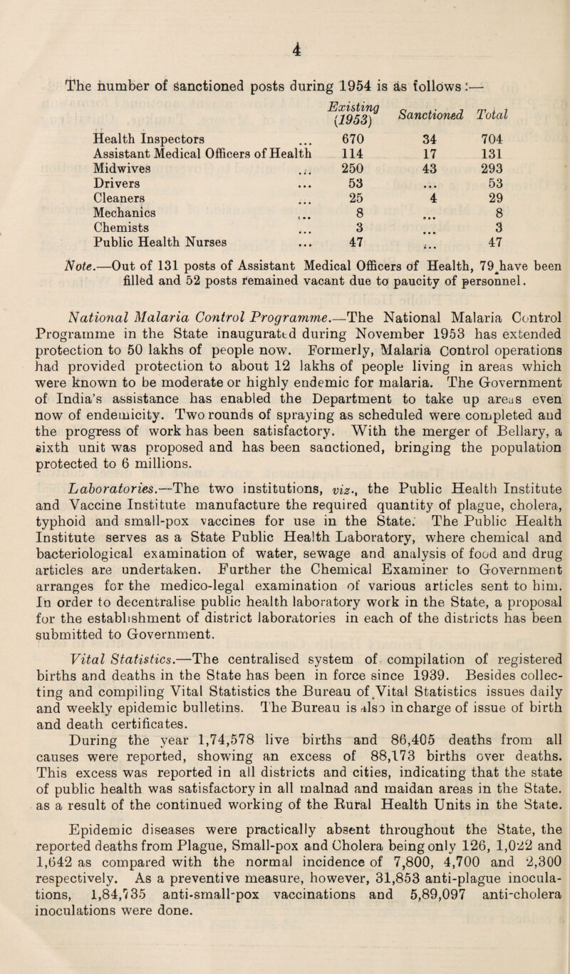 The number of sanctioned posts during 1954 is as follows: Existing {1953) Sanctioned Total Health Inspectors • • • 670 34 704 Assistant Medical Officers of Health 114 17 131 Midwives • • • 250 43 293 Drivers • • • 53 • • • 53 Cleaners • • • 25 4 29 Mechanics 8 ^ • 8 Chemists • • • 3 • • • 3 Public Health Nurses • • • 47 i • • 47 Note.—Out of 131 posts of Assistant Medical Officers of Health, 79Jiave been filled and 52 posts remained vacant due to paucity of personnel. National Malaria Control Programme.—The National Malaria Control Programme in the State inaugurated during November 1953 has extended protection to 50 lakhs of people now. Formerly, Malaria Control operations had provided protection to about 12 lakhs of people living in areas which were known to be moderate or highly endemic for malaria. The Government of India’s assistance has enabled the Department to take up areas even now of endemicity. Two rounds of spraying as scheduled were completed and the progress of work has been satisfactory. With the merger of Bellary, a sixth unit was proposed and has been sanctioned, bringing the population protected to 6 millions. Laboratories.—The two institutions, viz., the Public Health Institute and Vaccine Institute manufacture the required quantity of plague, cholera, typhoid and small-pox vaccines for use in the State. The Public Health Institute serves as a State Public Health Laboratory, where chemical and bacteriological examination of water, sewage and analysis of food and drug articles are undertaken. Further the Chemical Examiner to Government arranges for the medico-legal examination of various articles sent to him. In order to decentralise public health laboratory work in the State, a proposal for the establishment of district laboratories in each of the districts has been submitted to Government. Vital Statistics.—The centralised system of compilation of registered births and deaths in the State has been in force since 1939. Besides collec¬ ting and compiling Vital Statistics the Bureau of Vital Statistics issues daily and weekly epidemic bulletins. The Bureau is also in charge of issue of birth and death certificates. During the year 1,74,578 live births and 86,405 deaths from all causes were reported, showing an excess of 88,173 births over deaths. This excess was reported in all districts and cities, indicating that the state of public health was satisfactory in all malnad and maidan areas in the State, as a result of the continued working of the Bural Health Units in the State. Epidemic diseases were practically absent throughout the State, the reported deaths from Plague, Small-pox and Cholera being only 126, 1,022 and 1,642 as compared with the normal incidence of 7,800, 4,700 and 2,300 respectively. As a preventive measure, however, 31,853 anti-plague inocula¬ tions, 1,84,735 anti-small-pox vaccinations and 5,89,097 anti-cholera inoculations were done.