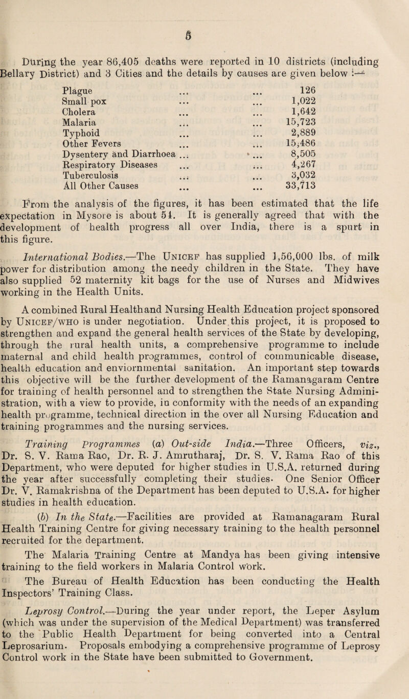 s During the year 86,405 deaths were reported in 10 districts (including Bellary District) and 3 Cities and the details by causes are given below 1—4 Plague • • • 126 Small pox • • • 1,022 Cholera • • • 1,642 Malaria • • • 15,723 Typhoid • • • 2,889 Other Fevers 4 4 • 15,486 Dysentery and Diarrhoea ... • • • 8,505 Respiratory Diseases • • 4 4,267 Tuberculosis ..; • • t 3,032 All Other Causes • • • 33,713 From the analysis of the figures, it has been estimated that the life expectation in Mysore is about 54. It is generally agreed that with the development of health progress all over India, there is a spurt in this figure. International Bodies.—-The Unicef has supplied 1*56,000 lbs. of milk power for distribution among the needy children in the State. They have also supplied 52 maternity kit bags for the use of Nurses and Midwives working in the Health Units. A combined Rural Health and Nursing Health Education project sponsored by Unicef/who is under negotiation. Under this project, it is proposed to strengthen and expand the general health services of the State by developing, through the rural health units, a comprehensive programme to include maternal and child health programmes, control of communicable disease, health education and enviornmentai sanitation. An important step towards this objective will be the further development of the Ramanagaram Centre for training of health personnel and to strengthen the State Nursing Admini¬ stration, with a view to provide, in conformity with the needs of an expanding health programme, technical direction in the over all Nursing Education and training programmes and the nursing services. Training programmes {a) Out-side India.—Three Officers, viz., Dr. S. V. Rama Rao, Dr. R. J. Amrutharaj, Dr. S. V. Rama Rao of this Department, who were deputed for higher studies in U.S.A. returned during the year after successfully completing their studies* One Senior Officer Dr. V. Ramakrisbna of the Department has been deputed to U.S.A. for higher studies in health education. (6) In the State.—Facilities are provided at Ramanagaram Rural Health Training Centre for giving necessary training to the health personnel recruited for the department. The Malaria Training Centre at Mandya has been giving intensive training to the field workers in Malaria Control w'ork. The Bureau of Health Education has been conducting the Health Inspectors’ Training Class. Leprosy Control.-—During the year under report, the Leper Asylum (which was under the supervision of the Medical Department) was transferred to the Public Health Department for being converted into a Central Leprosarium. Proposals embodying a comprehensive programme of Leprosy Control work in the State have been submitted to Government.