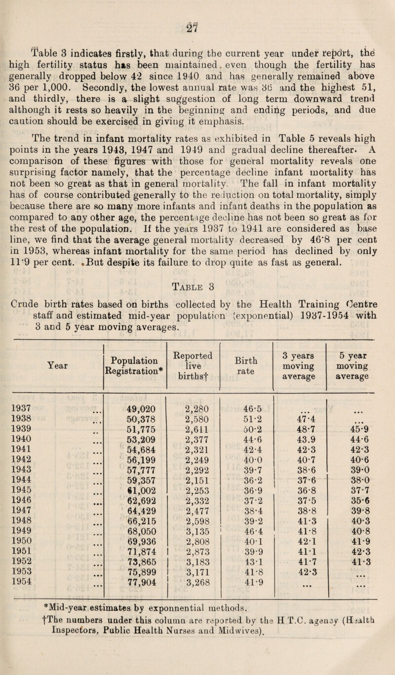 high fertility status has been maintained even though the fertility has generally dropped below 42 since 1940 and has generally remained above 36 per 1,000. Secondly, the lowest annual rate was 36 and the highest 51, and thirdly, there is a slight suggestion of long term downward trend although it rests so heavily in the beginning and ending periods, and due caution should be exercised in giving it emphasis. The trend in infant mortality rates as exhibited in Table 5 reveals high points in the years 1943, 1947 and 1949 and gradual decline thereafter* A comparison of these figures with those for general mortality reveals one surprising factor namely, that the percentage decline infant mortality has not been so great as that in general mortality. The fall in infant mortality has of course contributed generally to the reduction on total mortality, simply because there are so many more infants and infant deaths in the population as compared to any other age, the percentage decline has not been so great as for the rest of the population. If the years 1937 to 1941 are considered as base line, we find that the average general mortality decreased by 46’8 per cent in 1953, whereas infant mortality for the same period has declined by only 1T9 per cent. *But despite its failure to drop quite as fast as general. Table 3 Crude birth rates based on births collected by the Health Training Centre staff and estimated mid-year population (exponential) 1937-1954 with 3 and 5 year moving averages. Year Population Registration* Reported live birth sf Birth rate 3 years moving average 5 year moving average 1937 49,020 2,280 46-5 • • • • • * 1938 50,378 2,580 5T2 47*4 • • • 1939 51,775 2,611 50-2 48*7 45*9 1940 53,209 2,377 44*6 43.9 44-6 1941 54,684 2,321 42-4 42*3 42*3 1942 56,199 2,249 40*0 40-7 40*6 1943 57,777 2,292 39*7 38-6 39-0 1944 59,357 2,151 36-2 37-6 38-0 1945 61,002 2,253 36-9 36-8 37*7 1946 62,692 2,332 37*2 37-5 35-6 1947 64,429 2,477 38-4 38*8 39-8 1948 66,215 2,598 39-2 41-3 40*3 1949 68,050 3,135 46-4 41-8 40*8 1950 69,936 2,808 40*1 42T 41-9 1951 71,874 2,873 39*9 41T 42*3 1952 73,865 3,183 13 T 41*7 41-3 1953 75,899 3,171 41*8 42*3 1954 77,904 3,268 41-9 • • • • • • *Mid-year estimates by exponnential methods. |The numbers under this column are reported by the H T.C. agency (Health Inspectors, Public Health Nurses and Midwives).