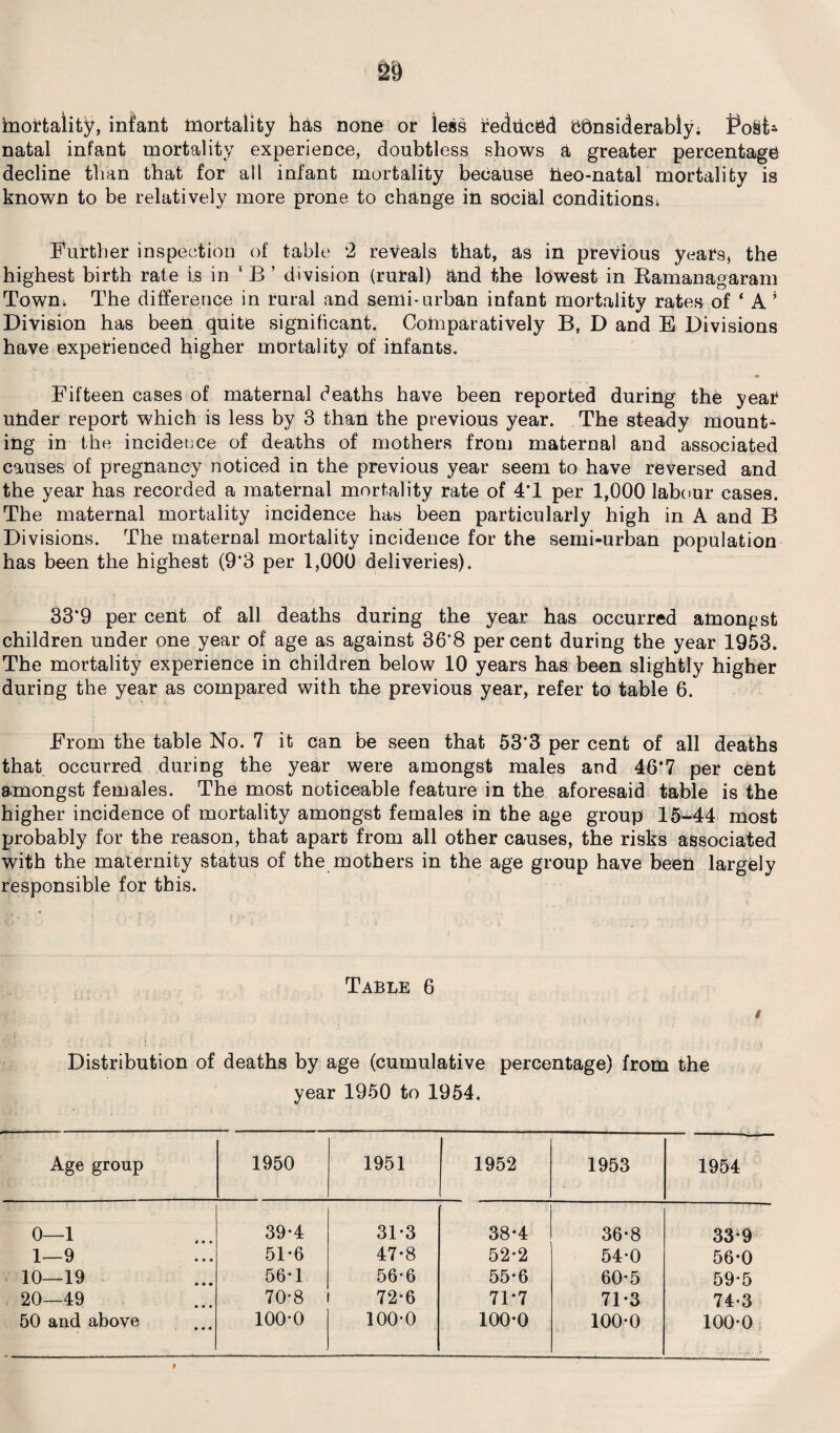 Mortality, infant mortality has none or less reduced considerably; Post¬ natal infant mortality experience, doubtless shows a greater percentage decline than that for all infant mortality because iieo-natal mortality is known to be relatively more prone to change in social conditions; Further inspection of table 2 reveals that, as in previous years, the highest birth rate is in ‘ B ’ division (rural) and the lowest in Kamanagaram Town; The difference in rural and semi-urban infant mortality rates of ‘ A ’ Division has been quite significant. Comparatively B, D and E Divisions have experienced higher mortality of infants. Fifteen cases of maternal deaths have been reported during the year under report which is less by 3 than the previous year. The steady mount¬ ing in the incidence of deaths of mothers from maternal and associated causes of pregnancy noticed in the previous year seem to have reversed and the year has recorded a maternal mortality rate of 4T per 1,000 labour cases. The maternal mortality incidence has been particularly high in A and B Divisions. The maternal mortality incidence for the semi-urban population has been the highest (9*3 per 1,00(3 deliveries)* 33*9 per cent of all deaths during the year has occurred amongst children under one year of age as against 36*8 percent during the year 1953. The mortality experience in children below 10 years has been slightly higher during the year as compared with the previous year, refer to table 6. From the table No. 7 it can be seen that 53*3 per cent of all deaths that occurred during the year were amongst males and 46*7 per cent amongst females. The most noticeable feature in the aforesaid table is the higher incidence of mortality amongst females in the age group 15-44 most probably for the reason, that apart from all other causes, the risks associated with the maternity status of the mothers in the age group have been largely responsible for this. Table 6 # • • • * • ■ > • _ Distribution of deaths by age (cumulative percentage) from the year 1950 to 1954* Age group 1950 1951 1952 1953 1954 0—1 * • • 39-4 31*3 38*4 36-8 33; 9 1—9 • • • 51*6 47*8 52-2 54-0 56-0 10—19 • • • 56*1 56-6 55-6 60*5 59-5 20—49 • • • 70-8 72-6 71*7 71-3 74-3 50 and above • • • 100-0 100-0 100-0 100-0 100-0