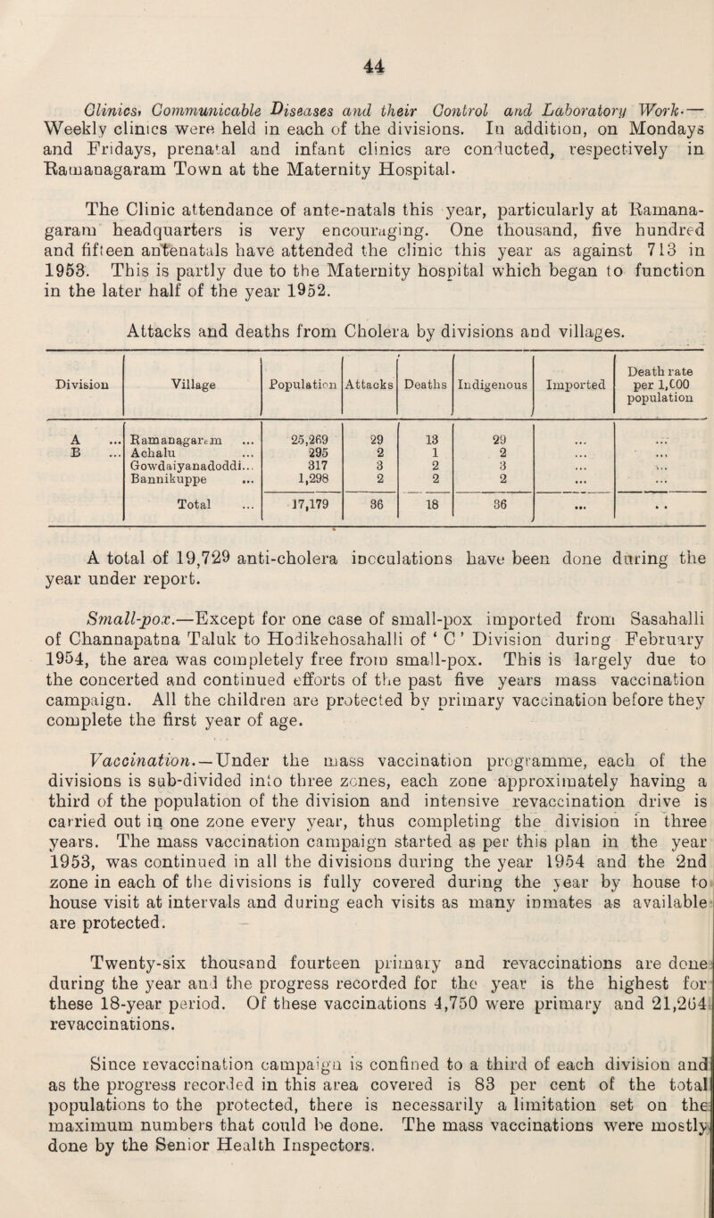 Clinics, Communicable Diseases and their Control and Laboratory Work• — Weekly clinics were held in each of the divisions. In addition, on Mondays and Fridays, prenatal and infant clinics are conducted, respectively in Bamanagaram Town at the Maternity Hospital. The Clinic attendance of ante-natals this year, particularly at Bamana¬ garam headquarters is very encouraging. One thousand, five hundred and fifteen antenatals have attended the clinic this year as against 713 in 1953. This is partly due to the Maternity hospital which began to function in the later half of the year 1952. Attacks and deaths from Cholera by divisions and villages. Division Village Population Attacks Deaths Indigenous ; Imported Death rate per 1,C00 population A ’ Ramanagartm 25,269 29 13 29 B Achalu 295 2 1 2 • • • ,,, Gowdaiyanadoddi... 317 3 2 3 ... >»• Bannikuppe 1,298 2 2 2 • • • ... Total 17,179 36 18 36 • •• • • A total of 19,729 anti-cholera inoculations have been done during the year under report. Small-pox.—Except for one case of small-pox imported from Sasahalli of Channapatna Taluk to Hodikehosahalli of ‘ C ’ Division during February 1954, the area was completely free from small-pox. This is largely due to the concerted and continued efforts of the past five years mass vaccination campaign. All the children are protected by primary vaccination before they complete the first year of age. Vaccination. — Under the mass vaccination programme, each of the divisions is sub-divided into three zones, each zone approximately having a third of the population of the division and intensive revaccination drive is carried out in one zone every year, thus completing the division in three years. The mass vaccination campaign started as per this plan in the year 1953, was continued in all the divisions during the year 1954 and the 2nd zone in each of the divisions is fully covered during the year by house to house visit at intervals and during each visits as many inmates as available are protected. Twenty-six thousand fourteen primary and revaccinations are done during the year and the progress recorded for the year is the highest for these 18-year period. Of these vaccinations 4,750 were primary and 21,264 revaccinations. Since revaccination campaign is confined to a third of each division and as the progress recorded in this area covered is 83 per cent of the total populations to the protected, there is necessarily a limitation set on the maximum numbers that could be done. The mass vaccinations were mostly done by the Senior Health Inspectors.