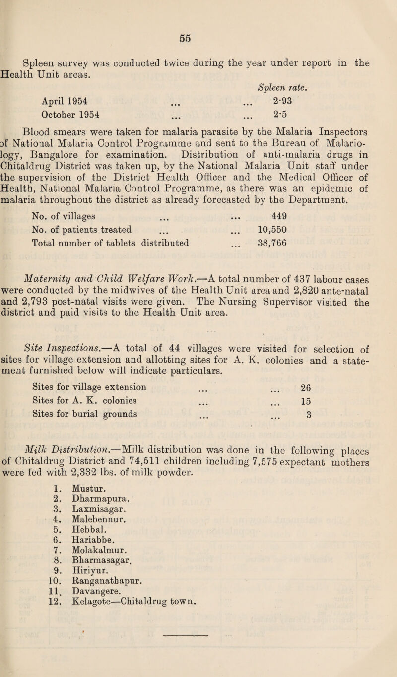 Spleen survey was conducted twice during the year under report in the Health Unit areas. Spleen rate. April 1954 ... ... 2-93 October 1954 ... ... 2-5 Blood smears were taken for malaria parasite by the Malaria Inspectors of National Malaria Control Programme and sent to the Bureau of Malario- logy, Bangalore for examination. Distribution of anti-malaria drugs in Chitaldrug District was taken up, by the National Malaria Unit staff under the supervision of the District Health Officer and the Medical Officer of Health, National Malaria Control Programme, as there was an epidemic of malaria throughout the district as already forecasted by the Department. No. of villages ... ... 449 No. of patients treated ... ... 10,550 Total number of tablets distributed ... 38,766 Maternity and Child Welfare Work.—A total number of 437 labour cases were conducted by the midwives of the Health Unit area and 2,820 ante-natal and 2,793 post-natal visits were given. The Nursing Supervisor visited the district and paid visits to the Health Unit area. Site Inspections.—A total of 44 villages were visited for selection of sites for village extension and allotting sites for A. K. colonies and a state¬ ment furnished below will indicate particulars. Sites for village extension Sites for A. K. colonies Sites for burial grounds 26 15 3 Milk Distribution.—Milk distribution was done in the following places of Chitaldrug District and 74,511 children including 7,575 expectant mothers were fed with 2,332 lbs. of milk powder. 1. Mustur. 2. Dharmapura. 3. Laxmisagar. 4. Malebennur. 5. Hebbal. 6. Hariabbe. 7. Molakalmur. 8. Bharmasagar. 9. Hiriyur. 10. Ranganatbapur. 11. Davangere. 12. Kelagote—Chitaldrug town. »