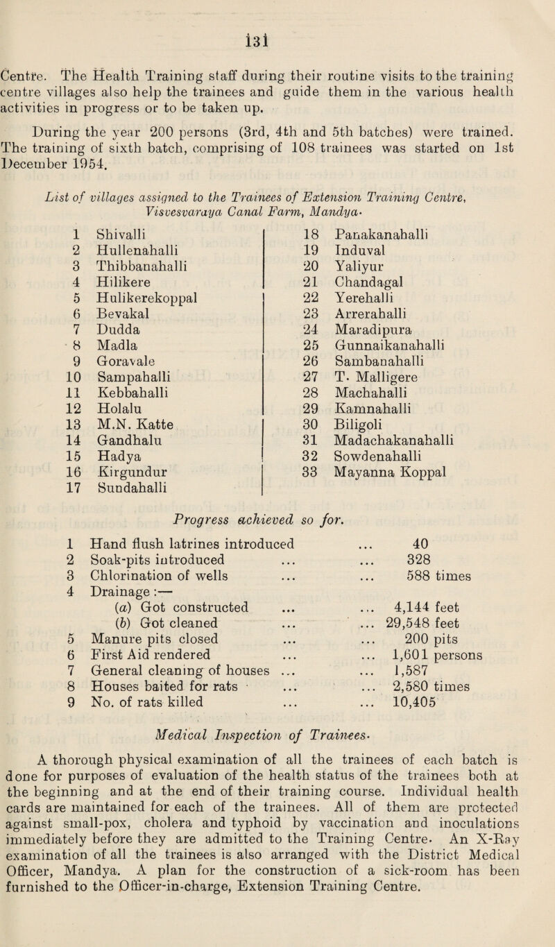Centre. The Health Training staff during their routine visits to the training centre villages also help the trainees and guide them in the various health activities in progress or to be taken up. During the year 200 persons (3rd, 4th and 5th batches) were trained. The training of sixth batch, comprising of 108 trainees was started on 1st December 1954. List of villages assigned to the Trainees of Extension Training Centre, Visvesvaraya Canal Farm, Mandya- 1 Shivalli 18 Panakanahalli 2 Hullenahalli 19 Induval 3 Thibbanahalli 20 Yaliyur 4 Hilikere 21 Chandagal 5 Hulikerekoppal 22 Yerehalli 6 Bevakal 23 Arrerahalli 7 Dudda 24 Maradipura - 8 Madia 25 Gunnaikanahalli 9 G ora vale 26 Sambanahalli 10 Sampahalli 27 T. Malligere 11 Kebbahalli 28 Machahalli 12 Holalu 29 Kamnahalli 13 M.N. Katte 30 Biligoli 14 Gandhalu 31 Madachakanahalli 15 Hadya 32 Sowdenahalli 16 Kirgundur 33 May anna Koppal 17 Sundahalli Progress achieved so for. 40 328 588 times 4,144 feet 29,548 feet 200 pits 1,601 persons 1,587 2,580 times 10,405 Medical Inspection of Trainees - 1 Hand flush latrines introduced 2 Soak-pits introduced 3 Chlorination of wells 4 Drainage :— (a) Got constructed (b) Got cleaned 5 Manure pits closed 6 First Aid rendered 7 General cleaning of houses ... 8 Houses baited for rats 9 No. of rats killed A thorough physical examination of all the trainees of each batch is done for purposes of evaluation of the health status of the trainees both at the beginning and at the end of their training course. Individual health cards are maintained for each of the trainees. All of them are protected against small-pox, cholera and typhoid by vaccination and inoculations immediately before they are admitted to the Training Centre. An X-Ray examination of all the trainees is also arranged with the District Medical Officer, Mandya. A plan for the construction of a sick-room has been furnished to the Officer-in-charge, Extension Training Centre.