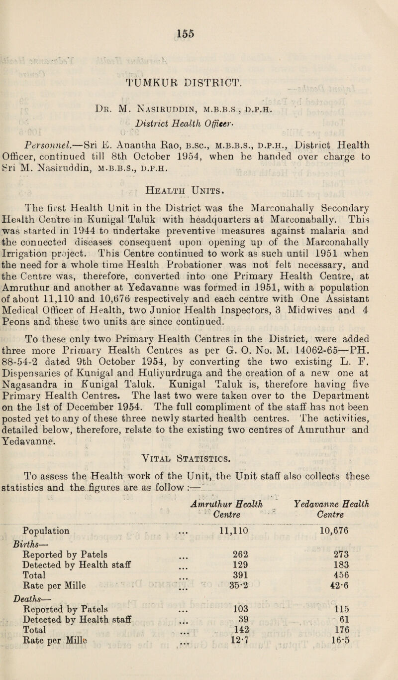 TUMKUR DISTRICT. Dr. M. Nasiruddin, m.b.b.s , d.p.h. District Health Officer• . 'V Personnel.—Sri E. Anantha Rao, b.sc., m.b.b.s., d.p.h., District Health Officer, continued till 8th October 1954, when he handed over charge to Sri M. Nasiruddin, m.b.b.s., d.p.h. Health Units. The first Health Unit in the District was the Marconahally Secondary Health Centre in Kunigal Taluk with headquarters at Marconahally. This was started in 1944 to undertake preventive measures against malaria and the connected diseases consequent upon opening up of the Marconahally Irrigation project. This Centre continued to work as such until 1951 when the need for a whole time Health Probationer was not felt necessary, and the Centre was, therefore, converted into one Primary Health Centre, at Amruthur and another at Yedavanne was formed in 1951, with a population of about 11,110 and 10,676 respectively and each centre with One Assistant Medical Officer of Health, two Junior Health Inspectors, 3 Midwives and 4 Peons and these two units are since continued. To these only two Primary Health Centres in the District, were added three more Primary Health Centres as per G. 0. No. M. 14062-65—PH. 88-54-2 dated 9th October 1954, by converting the two existing L. F. Dispensaries of Kunigal and Huliyurdruga and the creation of a new one at Nagasandra in Kunigal Taluk. Kunigal Taluk is, therefore having five Primary Health Centres. The last two were takeu over to the Department on the 1st of Deceihber 1954. The full compliment of the staff has not been posted yet to any of these three newly started health centres. The activities, detailed below, therefore, relate to the existing two centres of Amruthur and Yedavanne. Vital Statistics. To assess the Health work of the Unit, the Unit staff also collects these statistics and the figures are as follow :— Amruthur Health Yedavanne Health - Centre Centre Population 11,110 10,676 Births— Reported by Patels 262 • • • 273 Detected by Health staff 129 183 Total 391 456 Rate per Mille 35*2 42*6 Deaths— Reported by Patels 103 115 Detected by Health staff 39 61 Total 142 176 Rate per Mille 12*7 16*5