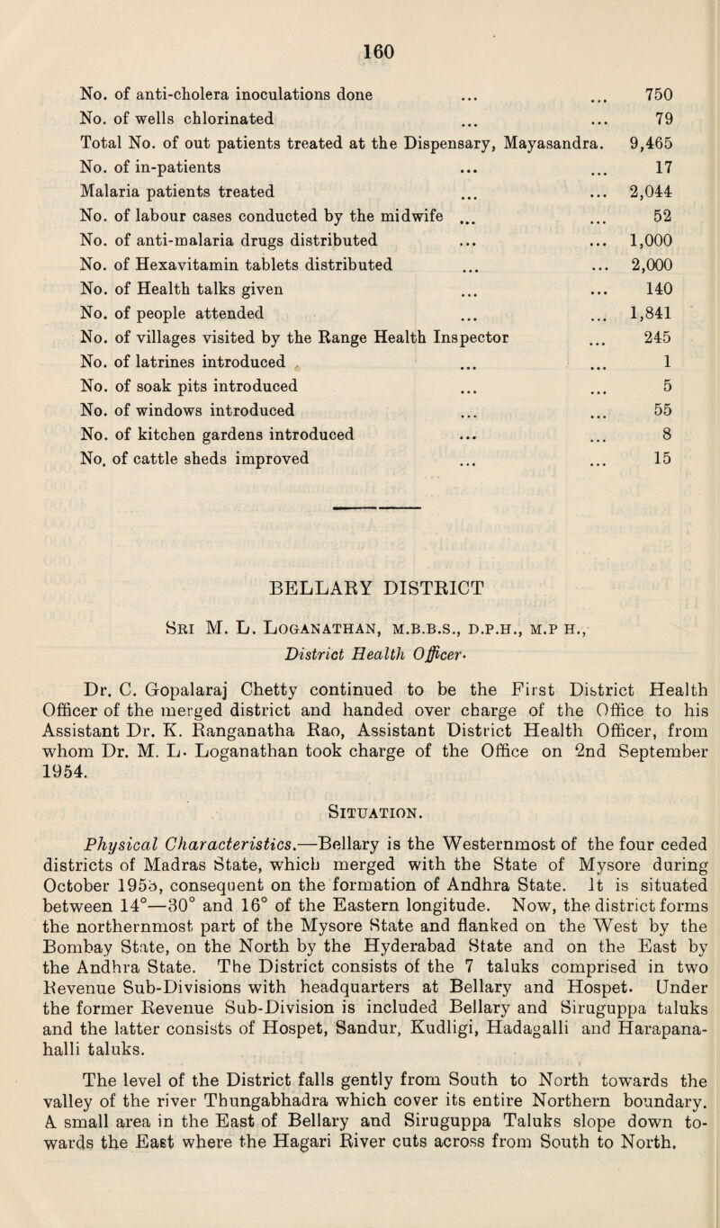 No. of anti-cholera inoculations done ... ... 750 No. of wells chlorinated ... ... 79 Total No. of out patients treated at the Dispensary, Mayasandra. 9,465 No. of in-patients ... ... 17 Malaria patients treated ... ... 2,044 No. of labour cases conducted by the midwife ... ... 52 No. of anti-malaria drugs distributed ... ... 1,000 No. of Hexavitamin tablets distributed ... ... 2,000 No. of Health talks given ... ... 140 No. of people attended ... ... 1,841 No. of villages visited by the Range Health Inspector ... 245 No. of latrines introduced ... ... 1 No. of soak pits introduced ... ... 5 No. of windows introduced ... ... 55 No. of kitchen gardens introduced ... ... 8 No. of cattle sheds improved ... ... 15 BELLARY DISTRICT Sri M. L. Loganathan, m.b.b.s., d.p.h., m.p h., District Health Officer• Dr. C. Gopalaraj Chetty continued to be the First District Health Officer of the merged district and handed over charge of the Office to his Assistant Dr. K. Ranganatha Rao, Assistant District Health Officer, from whom Dr. M. L. Loganathan took charge of the Office on 2nd September 1954. Situation. Physical Characteristics.—Bellary is the Westernmost of the four ceded districts of Madras State, which merged with the State of Mysore during October 195b, consequent on the formation of Andhra State. It is situated between 14°—30° and 16° of the Eastern longitude. Now, the district forms the northernmost part of the Mysore State and flanked on the West by the Bombay State, on the North by the Hyderabad State and on the East by the Andhra State. The District consists of the 7 taluks comprised in two Revenue Sub-Divisions with headquarters at Bellary and Hospet. Under the former Revenue Sub-Division is included Bellary and Siruguppa taluks and the latter consists of Hospet, Sandur, Kudligi, Hadagalli and Harapana- halli taluks. The level of the District falls gently from South to North towards the valley of the river Thungabhadra which cover its entire Northern boundary. A small area in the East of Bellary and Siruguppa Taluks slope down to¬ wards the East where the Hagari River cuts across from South to North.