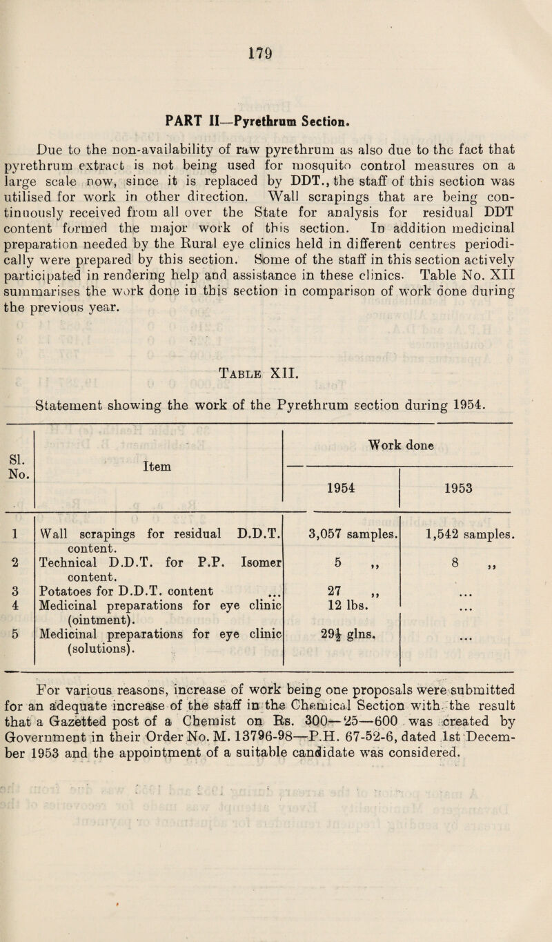 PART II—Pyrethrum Section. Due to the non-availability of raw pyrethrum as also due to the fact that pyrethrum extract is not being used for mosquito control measures on a large scale now, since it is replaced by DDT., the staff of this section was utilised for work in other direction. Wall scrapings that are being con¬ tinuously received from all over the State for analysis for residual DDT content formed the major work of this section. In addition medicinal preparation needed by the Rural eye clinics held in different centres periodi¬ cally were prepared by this section. Some of the staff in this section actively participated in rendering help and assistance in these clinics- Table No. XII summarises the work done in this section in comparison of work done during the previous year. Table XII. Statement showing the work of the Pyrethrum section during 1954. SI. Item Work done No. 1954 1953 1 Wall scrapings for residual D.D.T. content. 3,057 samples. 1,542 samples. 2 Technical D.D.T. for P.P. Isomer content. 5 8 „ 3 Potatoes for D.D.T. content 27 • • • 4 Medicinal preparations for eye clinic (ointment). 12 lbs. • • • 5 Medicinal preparations for eye clinic (solutions). 29£ gins. • • • For various reasons, increase of work being one proposals were submitted for an adequate increase of the staff in the Chemical Section with the result that a Gazetted post of a Chemist on Rs. 300— 25—600 was created by Government in their Order No. M. 13796-98—P.H. 67-52-6, dated 1st Decem¬ ber 1953 and the appointment of a suitable candidate was considered.