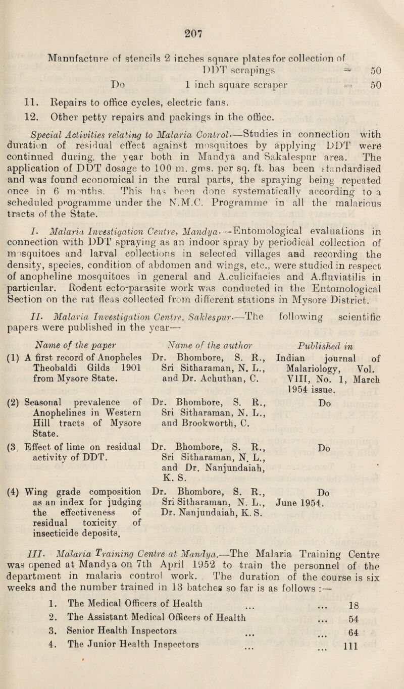 Manufacture of stencils 2 inches square plates for collection of DDT scrapings — 50 Do 1 inch square scraper — 50 11. Repairs to office cycles, electric fans. 12. Other petty repairs and packings in the office. Special Activities relating to Malaria Control—Studies in connection with duration of residual effect against mosquitoes by applying DDT were continued during, the year both in Mandya and Sakalespur area. The application of DDT dosage to 100 m. gms. per sq. ft. has been standardised and was found economical in the rural parts, the spraying being repeated once in 6 months. This has been done systematically according to a V « O scheduled programme under the N.M.C. Programme in all the malarious tracts of the State. I- Malaria Investigation Centre, Mandya- —Entomological evaluations in connection with DDT spraying as an indoor spray by periodical collection of mosquitoes and larval collections in selected villages and recording the density, species, condition of abdomen and wings, etc., were studied in respect of anopheline mosquitoes in general and A.culicifaeies and A.fluviatilis in particular. Rodent eefco-parasite work was conducted in the Entomological Section on the rat fleas collected from different stations in Mysore District. II- Malaria Investigation Centre, Saklespur—The following scientific papers were published in the year— Marne of the paper (1) A first record of Anopheles Theobaldi Gilds 1901 from Mysore State. (2) Seasonal prevalence of Anophelines in Western Hill tracts of Mysore State. (3, Effect of lime on residual activitv of DDT. (4) Wing grade composition as an index for judging the effectiveness of residual toxicity of insecticide deposits. Name of the author Dr. Bhombore, S. R., Sri Sitharaman, N. L., and Dr. Achuthan, C. Dr. Bhombore, S. R., Sri Sitharaman, N. L., and Brookworth, C. Dr. Bhombore, S. R., Sri Sitharaman, N. L., and Dr. Nanjundaiah, K. S. Dr. Bhombore, S. R., Sri Sitharaman, N. L., Dr. Nanjundaiah, K, S. Published in Indian journal of Malariology, Vol. VIII, No. 1, March 1954 issue. Do Do Do June 1954. Ill• Malaria Training Centre at Mandya.—-The Malaria Training Centre was opened at Mandya on 7th April 1952 to train the personnel of the department in malaria control work. The duration of the course is six weeks and the number trained in 13 batches so far is as follows : — 1. The Medical Officers of Health 2. The Assistant Medical Officers of Health 3. Senior Health Inspectors 4. The Junior Health Inspectors • • • • • • 9 * ♦ 18 54 64 111