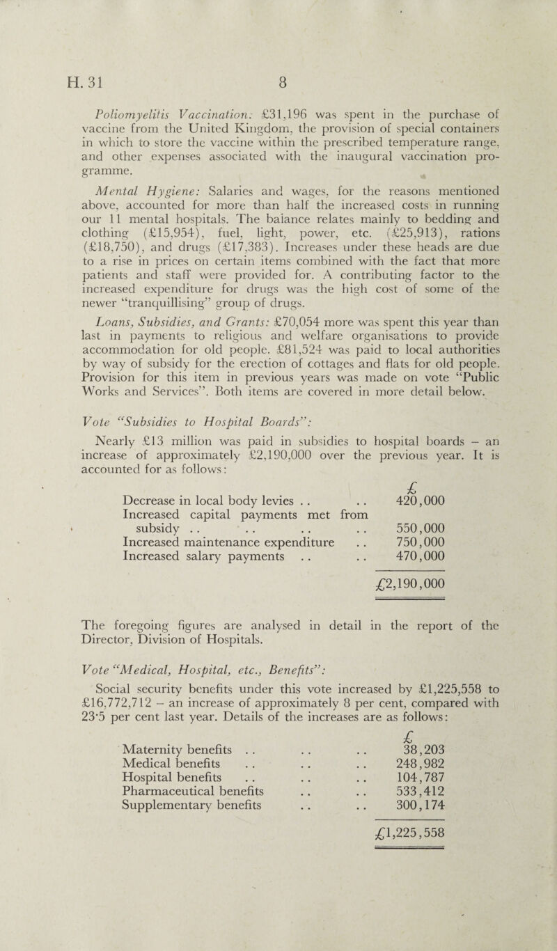 Poliomyelitis Vaccination: £31,196 was spent in the purchase of vaccine from the United Kingdom, the provision of special containers in which to store the vaccine within the prescribed temperature range, and other expenses associated with the inaugural vaccination pro¬ gramme. Mental Hygiene: Salaries and wages, for the reasons mentioned above, accounted for more than half the increased costs in running our 11 mental hospitals. The balance relates mainly to bedding and clothing (£15,954), fuel, light, power, etc. (£25,913), rations (£18,750), and drugs (£17,383). Increases under these heads are due to a rise in prices on certain items combined with the fact that more patients and staff were provided for. A contributing factor to the increased expenditure for drugs was the high cost of some of the newer “tranquillising” group of drugs. Loans, Subsidies, and Grants: £70,054 more was spent this year than last in payments to religious and welfare organisations to provide accommodation for old people. £81,524 was paid to local authorities by way of subsidy for the erection of cottages and flats for old people. Provision for this item in previous years was made on vote “Public Works and Services”. Both items are covered in more detail below. Vote “Subsidies to Hospital Boards: Nearly £13 million was paid in subsidies to hospital boards — an increase of approximately £2,190,000 over the previous year. It is accounted for as follows: £ Decrease in local body levies . . . . 420,000 Increased capital payments met from subsidy .. .. .. .. 550,000 Increased maintenance expenditure . . 750,000 Increased salary payments . . . . 470,000 £2,190,000 The foregoing figures are analysed in detail in the report of the Director, Division of Hospitals. Vote Medical, Hospital, etc.. Benefits^: Social security benefits under this vote increased by £1,225,558 to £16,772,712 — an increase of approximately 8 per cent, compared with 23*5 per cent last year. Details of the increases are as follows: Maternity benefits . . Medical benefits Hospital benefits Pharmaceutical benefits Supplementary benefits £ 38,203 248,982 104,787 533,412 300,174 £1,225,558