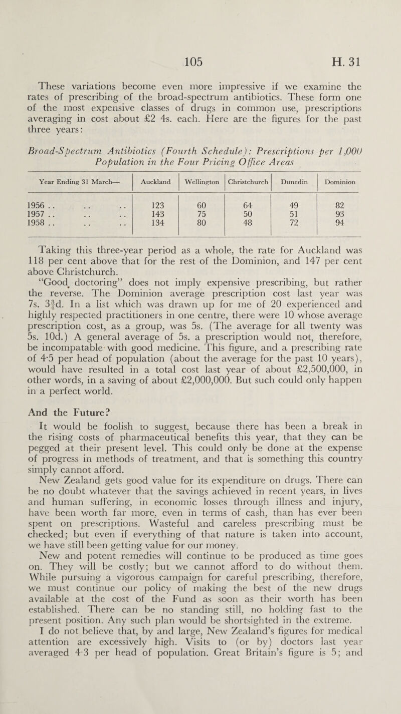 These variations become even more impressive if we examine the rates of prescribing of the broad-spectrum antibiotics. These form one of the most expensive classes of drugs in common use, prescriptions averaging in cost about £2 4s. each. Here are the figures for the past three years: Broad-Spectrum Antibiotics (Fourth Schedule): Prescriptions per 1,000 Population in the Four Pricing Office Areas Year Ending 31 March— Auckland Wellington Christchurch Dunedin Dominion 1956 .. 123 60 64 49 82 1957 .. 143 75 50 51 93 1958 .. 134 80 48 72 94 Taking this three-year period as a whole, the rate for Auckland was 118 per cent above that for the rest of the Dominion, and 147 per cent above Christchurch. “Good^ doctoring” does not imply expensive prescribing, but rather the reverse. The Dominion average prescription cost last year was 7s. 3fd. In a list which was drawn up for me of 20 experienced and highly respected practitioners in one centre, there were 10 whose average prescription cost, as a group, was 5s. (The average for all twenty was 5s. lOd.) A general average of 5s. a prescription would not, therefore, be incompatable with good medicine. This figure, and a prescribing rate of 4-5 per head of population (about the average for the past 10 years), would have resulted in a total cost last year of about £2,500,000, in other words, in a saving of about £2,000,000. But such could only happen in a perfect world. And the Future? It would be foolish to suggest, because there has been a break in the rising costs of pharmaceutical benefits this year, that they can be pegged at their present level. This could only be done at the expense of progress in methods of treatment, and that is something this country simply cannot afford. New Zealand gets good value for its expenditure on drugs. There can be no doubt whatever that the savings achieved in recent years, in lives and human suffering, in economic losses through illness and injury, have been worth far more, even in terms of cash, than has ever been spent on prescriptions. Wasteful and careless prescribing must be checked; but even if everything of that nature is taken into account, we have still been getting value for our money. New and potent remedies will continue to be produced as time goes on. They will be costly; but we cannot afford to do without them. While pursuing a vigorous campaign for careful prescribing, therefore, we must continue our policy of making the best of the new drugs available at the cost of the Fund as soon as their worth has been established. There can be no standing still, no holding fast to the present position. Any such plan would be shortsighted in the extreme. I do not believe that, by and large, New Zealand’s figures for medical attention are excessively high. Visits to (or by) doctors last year averaged 4-3 per head of population. Great Britain’s figure is 5; and