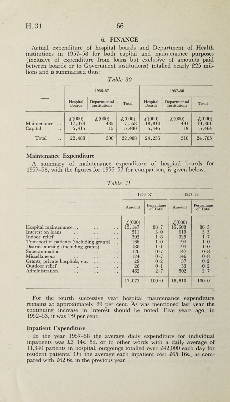 6. FINANCE Actual expenditure of hospital boards and Department of Health institutions in 1957-58 for both capital and maintenance purposes (inclusive of expenditure from loans but exclusive of amounts paid between boards or to Government institutions) totalled nearly £25 mil¬ lions and is summarised thus: Table 30 1956-57 1957-58 Hospital Boards Departmental Institutions Total Hospital Boards Departmental Institutions Total Maintenance . . Capital Total £(ooo) 17,073 5,415 £(oooy 485 15 £(ooo) 17,558 5,430 £(ooo) 18,810 5,445 £(ooo) 491 19 £(ooo) 19,301 5,464 22,488 500 22,988 24,255 510 24,765 Maintenance Expenditure A summary of maintenance expenditure of hospital boards for 1957-58, with the figures for 1956-57 for comparison, is given below. Table 31 1956-57 1957-58 Amount Percentage of Total Amount Percentage of Total Hospital maintenance .. £(000) 15,147 88-7 £(ooo) 16,608 88-3 Interest on loans 511 3-0 619 3-3 Indoor relief 302 1-8 329 1-7 Transport of patients (including grants) . . 166 1-0 194 1-0 District nursing (including grants) 180 M 194 1-0 Superannuation 126 0-7 147 0-8 Miscellaneous 124 0-7 146 0-8 Grants, private hospitals, etc. 29 0-2 37 0-2 Outdoor relief 26 0-1 33 0-2 Administration 462 2-7 502 2-7 17,073 100-0 18,810 100-0 For the fourth successive year hospital maintenance expenditure remains at approximately 89 per cent. As was mentioned last year the continuing increase in interest should be noted. Five years ago, in 1952—53, it was 1*9 per cent. Inpatient Expenditure In the year 1957-58 the average daily expenditure for individual inpatients was £3 14s. 8d. or in other words with a daily average of 11,340 patients in hospital, outgoings totalled over £42,000 each day for resident patients. On the average each inpatient cost £65 16s., as com¬ pared with £62 6s. in the previous year.