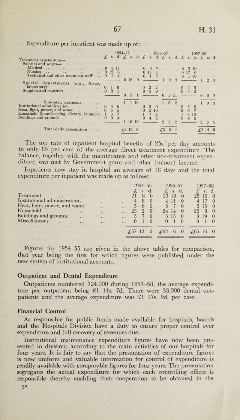 Expenditure per inpatient was made up of: 1954-55 1956-57 1957-58 £ s. d. £ s. d. £ s. d. £ s. d. £ s. d. £ s. d Treatment expenditure— Salaries and wages— Medical . . 0 2 11 0 3 7 0 3 10 Nursing .. 0 12 6 0 15 1 0 17 0 Technical and other treatment staff .. 0 1 4 0 1 7 0 1 10 0 16 9 1 0 3 1 2 8 Special departments (e.g., X-ray, laboratory) 0 1 8 0 2 2 0 2 5 Supplies and expenses 0 3 5 0 3 9 0 4 2 0 5 1 0 5 11 0 6 7 Sub-total, treatment 1 1 10 1 6 2 1 9 3 Institutional administration 0 4 6 0 5 0 0 5 6 Heat, light, power, and water 0 5 5 0 5 10 0 6 7 Household (housekeeping, dietary, laundry) 1 3 7 1 7 2 1 8 10 buildings and grounds .. 0 3 4 0 4 2 0 4 6 1 16 10 2 2 2 2 5 5 Total daily expenditure £2 18 8 £3 8 4 £3 14 8 The top rate of inpatient hospital benefits of 25s. per day amounts to only 85 per cent of the average direct treatment expenditure. The balance, together with the maintenance and other non-treatment expen¬ diture, was met by Government grant and other (minor) income. Inpatients now stay in hospital an average of 18 days and the total expenditure per inpatient was made up as follows: Treatment Institutional administration. . Heat, light, power, and water Household Buildings and grounds Miscellaneous 1954-55 £ s. d. 21 8 0 4 8 0 5 6 0 23 2 0 3 7 0 0 1 0 1956-57 £ s. d. 23 18 0 4 110 5 7 0 24 14 0 3 15 0 0 1 0 1957-58 £ s. d 25 16 0 4 17 0 5 15 0 25 8 0 3 19 0 0 1 0 £57 12 0 ^62 6 0 £65 16 0 Figures for 1954-55 are given in the above tables for comparison, that year being the first for which figures were published under the new system of institutional accounts. Outpatient and Dental Expenditure Outpatients numbered 724,000 during 1957-58, the average expendi¬ ture per outpatient being £1 14s. 7d. There were 33,000 dental out¬ patients and the average expenditure was £1 17s. 9d. per case. Financial Control As responsible for public funds made available for hospitals, boards and the Hospitals Division have a duty to ensure proper control over expenditure and full recovery of revenues due. Institutional maintenance expenditure figures have now been pre¬ sented in divisions according to the main activities of our hospitals for four years. It is fair to say that the presentation of expenditure figures is now uniform and valuable information for control of expenditure is readily available with comparable figures for four years. The presentation segregates the actual expenditure for which each controlling officer is responsible thereby enabling their cooperation to be obtained in the 3*