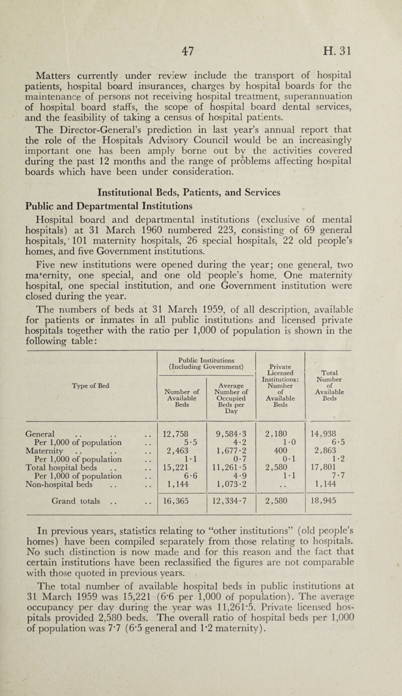 Matters currently under review include the transport of hospital patients, hospital board insurances, charges by hospital boards for the maintenance of persons not receiving hospital treatment, superannuation of hospital board staffs, the scope of hospital board dental services, and the feasibility of taking a census of hospital patients. The Director-General’s prediction in last year’s annual report that the role of the Hospitals Advisory Council would be an increasingly important one has been amply borne out by the activities covered during the past 12 months and the range of problems affecting hospital boards which have been under consideration. Institutional Beds, Patients, and Services Public and Departmental Institutions Hospital board and departmental institutions (exclusive of mental hospitals) at 31 March 1960 numbered 223, consisting of 69 general hospitals,' 101 maternity hospitals, 26 special hospitals, 22 old people’s homes, and five Government institutions. Five new institutions were opened during the year; one general, two maternity, one special, and one old people’s home. One maternity hospital, one special institution, and one Government institution were closed during the year. The numbers of beds at 31 March 1959, of all description, available for patients or inmates in all public institutions and licensed private hospitals together with the ratio per 1,000 of population is shown in the following table: Type of Bed Public In (Including C Number of Available Beds stitutions jovernment) Average Number of Occupied Beds per Day Private Licensed Institutions: Number of Available Beds Total Number of Available Beds General 12,758 9,584-3 2,180 14,938 Per 1,000 of population 5-5 4-2 1-0 6-5 Maternity 2,463 1,677-2 400 2,863 Per 1,000 of population M 0-7 0-1 1-2 Total hospital beds 15,221 11,261-5 2,580 17,801 Per 1,000 of population 6-6 4-9 1-1 7-7 Non-hospital beds 1,144 1,073-2 • • 1,144 Grand totals 16,365 12,334-7 2,580 18,945 In previous years, statistics relating to “other institutions'’ (old people’s homes) have been compiled separately from those relating to hospitals. No such distinction is now made and for this reason and the fact that certain institutions have been reclassified the figures are not comparable with those quoted in previous years. The total number of available hospital beds in public institutions at 31 March 1959 was 15,221 (6*6 per 1,000 of population). The average occupancy per day during the year was 11,261*5. Private licensed hos¬ pitals provided 2,580 beds. The overall ratio of hospital beds per 1,000 of population was 7*7 (6*5 general and 1*2 maternity).