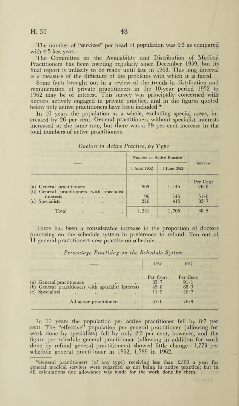 1'he number of “services” per head of population was 4*3 as compared with 4*5 last year. The Committee on the Availability and Distribution of Medical Practitioners has been meeting regularly since December 1959, but its final report is unlikely to be ready until late in 1963. This long interval is a measure of the difficulty of the problems with which it is faced. Some facts brought out in a review of the trends in distribution and remuneration of private practitioners in the 10-year period 1952 to 1962 may be of interest. This survey was principally concerned with doctors actively engaged in private practice, and in the figures quoted below only active practitioners have been included.* In 10 years the population as a whole, excluding special areas, in¬ creased by 26 per cent. General practitioners without specialist interests increased at the same rate, but there was a 39 per cent increase in the total numbers of active practitioners. Doctors in Active Practice, by Type Number in Active Practice Increase 1 April 1952 1 June 1962 (a) General practitioners 909 1,145 Per Cent 26-0 (b) General practitioners with interests specialist 96 145 51-0 (c) Specialists • • 226 415 83-7 Total • • 1,231 1,705 38*5 There has been a considerable increase in the proportion of doctors practising on the schedule system in preference to refund. Ten out of 11 general practitioners now practise on schedule. Percentage Practising on the Schedule System 1952 1962 Per Cent Per Cent (a) General practitioners 83-7 91 • 1 (b) General practitioners with specialist interests 45-8 68-3 (c) Specialists 11*9 40*7 All active practitioners 67-6 76-9 In 10 years the population per active practitioner fell by 8*7 per cent. The “effective” population per general practitioner (allowing for work done by specialists) fell by only 2’3 per cent, however, and the figure per schedule general practitioner (allowing in addition for work done by refund general practitioners) showed little change- 1,773 per schedule general practitioner in 1952, 1,789 in 1962. ^General practitioners (of any type) receiving less than £300 a year for general medical services were regarded as not being in active practice; but in all calculations due allowance was made for the work done by them.