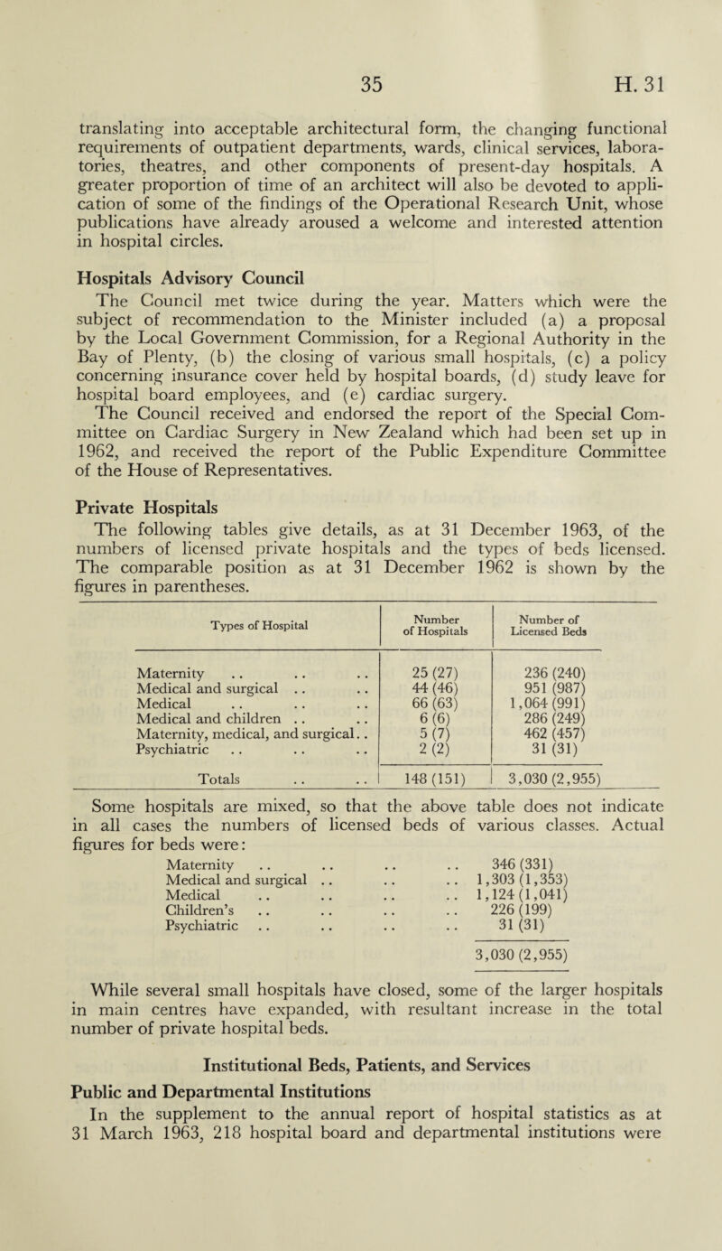 translating into acceptable architectural form, the changing functional requirements of outpatient departments, wards, clinical services, labora¬ tories, theatres, and other components of present-day hospitals. A greater proportion of time of an architect will also be devoted to appli¬ cation of some of the findings of the Operational Research Unit, whose publications have already aroused a welcome and interested attention in hospital circles. Hospitals Advisory Council The Council met twice during the year. Matters which were the subject of recommendation to the Minister included (a) a proposal by the Local Government Commission, for a Regional Authority in the Bay of Plenty, (b) the closing of various small hospitals, (c) a policy concerning insurance cover held by hospital boards, (d) study leave for hospital board employees, and (e) cardiac surgery. The Council received and endorsed the report of the Special Com¬ mittee on Cardiac Surgery in New Zealand which had been set up in 1962, and received the report of the Public Expenditure Committee of the House of Representatives. Private Hospitals The following tables give details, as at 31 December 1963, of the numbers of licensed private hospitals and the types of beds licensed. The comparable position as at 31 December 1962 is shown by the figures in parentheses. Types of Hospital Number of Hospitals Number of Licensed Beds Maternity 25 (27) 236 (240) Medical and surgical .. 44 (46) 951 (987) Medical 66 (63) 1,064 (991) Medical and children .. 6(6) 286 (249) Maternity, medical, and surgical.. 5(7) 462 (457) Psychiatric 2(2) 31(31) Totals 148 (151) 3,030 (2,955) Some hospitals are mixed, so that the above table does not indicate in all cases the numbers of licensed beds of various classes. Actual figures for beds were: Maternity .. .. .. .. 346 (331) Medical and surgical .. .. 1,303 (1,353) Medical .. .. .. .. 1,124(1,041) Children’s .. .. .. .. 226 (199) Psychiatric .. .. .. . . 31 (31) 3,030 (2,955) While several small hospitals have closed, some of the larger hospitals in main centres have expanded, with resultant increase in the total number of private hospital beds. Institutional Beds, Patients, and Services Public and Departmental Institutions In the supplement to the annual report of hospital statistics as at 31 March 1963, 218 hospital board and departmental institutions were