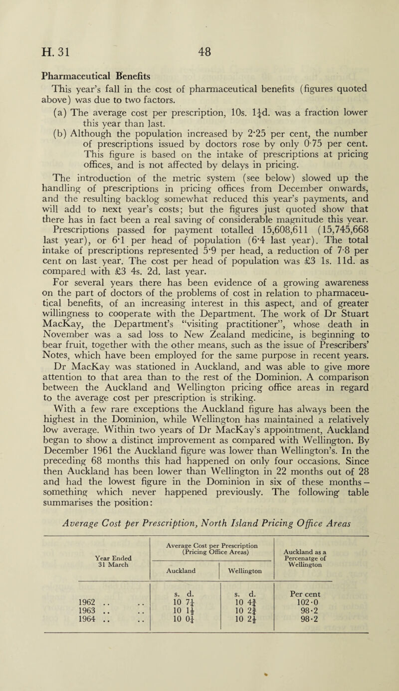 Pharmaceutical Benefits This year’s fall in the cost of pharmaceutical benefits (figures quoted above) was due to two factors. (a) The average cost per prescription, 10s. ljd. was a fraction lower this year than last. (b) Although the population increased by 2*25 per cent, the number of prescriptions issued by doctors rose by only 075 per cent. This figure is based on the intake of prescriptions at pricing offices, and is not affected by delays in pricing. The introduction of the metric system (see below) slowed up the handling of prescriptions in pricing offices from December onwards, and the resulting backlog somewhat reduced this year’s payments, and will add to next year’s costs; but the figures just quoted show that there has in fact been a real saving of considerable magnitude this year. Prescriptions passed for payment totalled 15,608,611 (15,745,668 last year), or 6T per head of population (6*4 last year). The total intake of prescriptions represented 5*9 per head, a reduction of 7 8 per cent on last year. The cost per head of population was £3 Is. lid. as compared with £3 4s. 2d. last year. For several years there has been evidence of a growing awareness on the part of doctors of the problems of cost in relation to pharmaceu¬ tical benefits, of an increasing interest in this aspect, and of greater willingness to cooperate with the Department. The work of Dr Stuart MacKay, the Department’s “visiting practitioner”, whose death in November was a sad loss to New Zealand medicine, is beginning to bear fruit, together with the other means, such as the issue of Prescribes’ Notes, which have been employed for the same purpose in recent years. Dr MacKay was stationed in Auckland, and was able to give more attention to that area than to the rest of the Dominion. A comparison between the Auckland and Wellington pricing office areas in regard to the average cost per prescription is striking. With a few rare exceptions the Auckland figure has always been the highest in the Dominion, while Wellington has maintained a relatively low average. Within two years of Dr MacKay’s appointment, Auckland began to show a distinct improvement as compared with Wellington. By December 1961 the Auckland figure was lower than Wellington’s. In the preceding 68 months this had happened on only four occasions. Since then Auckland has been lower than Wellington in 22 months out of 28 and had the lowest figure in the Dominion in six of these months- something which never happened previously. The following' table summarises the position: Average Cost per Prescription, North Island Pricing Office Areas Year Ended Average Cost per Prescription (Pricing Office Areas) Auckland as a Percenatge of 31 March Auckland Wellington Wellington s. d. s. d. Per cent 1962 .. 10 71 10 4f 102-0 1963 .. 10 H 10 2f 98-2 1964 .. 10 oi 10 2* 98-2 %