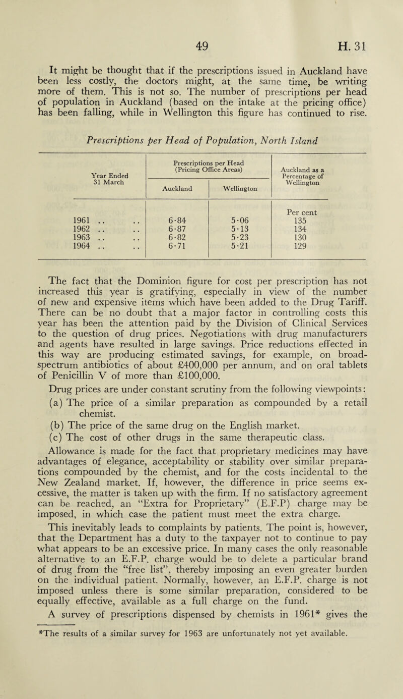 It might be thought that if the prescriptions issued in Auckland have been less costly, the doctors might, at the same time, be writing more of them. This is not so. The number of prescriptions per head of population in Auckland (based on the intake at the pricing office) has been falling, while in Wellington this figure has continued to rise. Prescriptions per Head of Population, North Island Year Ended 31 March Prescriptions per Head (Pricing Office Areas) Auckland as a Percentage of Wellington Auckland Wellington Per cent 1961 .. 6-84 5-06 135 1962 .. 6-87 5-13 134 1963 .. 6-82 5-23 130 1964 .. 6-71 5-21 129 The fact that the Dominion figure for cost per prescription has not increased this year is gratifying, especially in view of the number of new and expensive items which have been added to the Drug Tariff. There can be no doubt that a major factor in controlling costs this year has been the attention paid by the Division of Clinical Services to the question of drug prices. Negotiations with drug manufacturers and agents have resulted in large savings. Price reductions effected in this way are producing estimated savings, for example, on broad- spectrum antibiotics of about £400,000 per annum, and on oral tablets of Penicillin V of more than £100,000. Drug prices are under constant scrutiny from the following viewpoints: (a) The price of a similar preparation as compounded by a retail chemist. (b) The price of the same drug on the English market. (c) The cost of other drugs in the same therapeutic class. Allowance is made for the fact that proprietary medicines may have advantages of elegance, acceptability or stability over similar prepara¬ tions compounded by the chemist, and for the costs incidental to the New Zealand market. If, however, the difference in price seems ex¬ cessive, the matter is taken up with the firm. If no satisfactory agreement can be reached, an “Extra for Proprietary” (E.F.P) charge may be imposed, in which case the patient must meet the extra charge. This inevitably leads to complaints by patients. The point is, however, that the Department has a duty to the taxpayer not to continue to pay what appears to be an excessive price. In many cases the only reasonable alternative to an E.F.P. charge would be to delete a particular brand of drug from the “free list”, thereby imposing an even greater burden on the individual patient. Normally, however, an E.F.P. charge is not imposed unless there is some similar preparation, considered to be equally effective, available as a full charge on the fund. A survey of prescriptions dispensed by chemists in 1961* gives the *The results of a similar survey for 1963 are unfortunately not yet available.