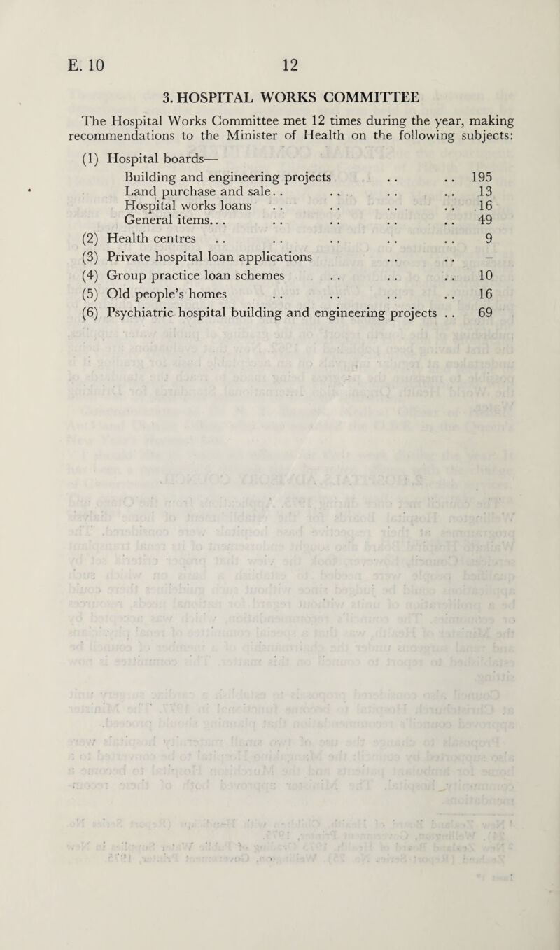 3. HOSPITAL WORKS COMMITTEE The Hospital Works Committee met 12 times during the year, making recommendations to the Minister of Health on the following subjects: (1) Hospital boards— Building and engineering projects Land purchase and sale Hospital works loans General items. 195 13 16 49 (2) Health centres 9 (3) Private hospital loan applications — (4) Group practice loan schemes 10 (5) Old people’s homes 16 (6) Psychiatric hospital building and engineering projects . . 69