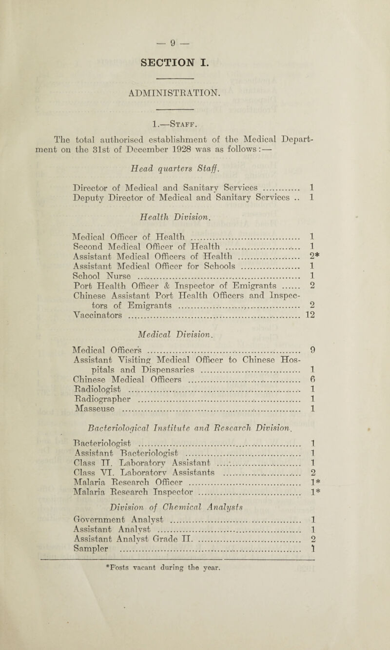 SECTION I. ADMINISTRATION. 1.—Staff. The total authorised establishment of the Medical Depart¬ ment on the 31st of December 1928 was as follows: — Head quarters Staff. Director of Medical and Sanitary Services .. 1 Deputy Director of Medical and Sanitary Services .. 1 Health Division. Medical Officer of Health . 1 Second Medical Officer of Health ......i... 1 Assistant Medical Officers of Health .. 2* Assistant Medical Officer for Schools ..— 1 School Nurse ...,... 1 Port Health Officer & Inspector of Emigrants ...... 2 Chinese Assistant Port Health Officers and Inspec¬ tors of Emigrants ... 2 Vaccinators ............ 12 Medical Division. Medical Officers .... 9 Assistant Visiting Medical Officer to Chinese Hos¬ pitals and Dispensaries ... 1 Chinese Medical Officers .... 6 Radiologist .... 1 Radiographer .... 1 Masseuse .... 1 Bacteriological Institute and .Research Division. Bacteriologist .■.. 1 Assistant Bacteriologist ... 1 Class IT. Laboratory Assistant _*..... 1 Class VI. Laboratorv Assistants .... 2 Malaria Research Officer .-. 1* Malaria Research Inspector . 1* Division of Chemical Analysts Government Analyst . 1 Assistant Analyst .. 1 Assistant Analyst Grade II... 2 Sampler .... 1 *Fosts vacant during the year.