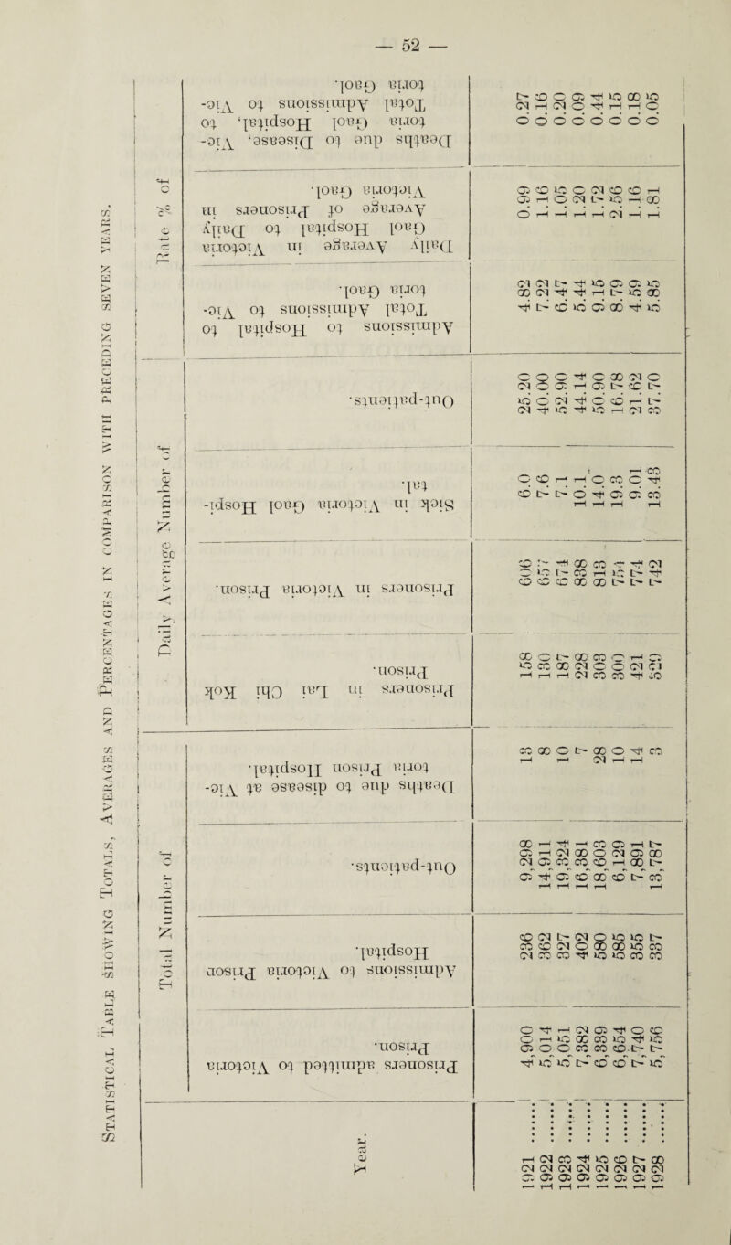 CO Pi ** K P-* H > C3 GO O £ £2 A, £ Q X *5 r-t X ?5 H Q os r-^ Q £ <r X ;h •O i> <! x H O 5 O H—I ■xn a < o t-H •£h X H a,' £ o cc p £ qOUp) 131 JO!} -oiA 0} saoissirapy j^oq, 0} ‘p3}ldsOJJ [0B£) 131 JO} -01A ‘9S139SI(J O} grip Sq}139(J •[0\3p) BtJO}OIA III SJ9UOSIJJ JO 9.313 J9 Ay A}IB(J 0} |l3}ldS0JJ }OI3r) V.IJ0}9IA ni 9.o 13 J9 Ay A|U!([ qOl31) 131 JO} -orA 0} suoissimpy p3}oq 0} }B}idsojp o} suoissirapy 'S}U9i}i3d-}no qu} -idsojp ]0T3r> 13lJO}9lA HI qoi£ ‘UOSIJq 'BIJO}OTA III SJ9UOSIJJ •UOSIJJ d°X !llO !l!rI u[ sjouosxjq qiqidsojj uosuq i31jo} -91 \ }« 9SB9Sip 0} 9np Sq}'B9(J *s}ii9i}i3d-}no qi3}idsoH aosuq i3iJ0}0iA 0} snoissimpy •uosijq i3[J0}0iy o} p9}}irapi3 sjonosijj Co a> t>OCQ^iOG0>O CM i—< CM CD H t-h o ddddddod OCOiCOCICDOH 05 r-H <0 <M L— *0 t—I 00 O rH rH rH rH CM r—! r—I <M<Mt>Hfi0C5G5»0 GO CM ^ r-1 t- XO 00 PPdddccPd CQO^CODIMO CT O O H o t' cc l> >ddci^dcoHi> (M-t*C^iOH(Mm C rH -CO OCHHCCCCTf dPPoPddcd O > ^ QD CO (M C- o t.- CO H *0 L— TJ. OCOGOCDt>t>l> GO O l '“ GO CO 'O' r—i 05 *0 CO GO CM O O CM CM HHrtfMCOCO^iO coaocc'-QCC^co r-H r—< CM T—I rH COH^HCOOJHO C5HMG0OCMC500 (MOCCCOOHQOO af ^ 05 d co d t> co cO(Mt>(MOlO>Ct> COCCCMOGOOOiOCO CM CO CO iO O CO CO Ci“H!Mo:^ocC! C rH IT. OD CO >0 O 05 O O CO CO CO-t> t- d io d t> d d t> d HdCO^^OCDt-OO (MCMCMCMCMCMCMCM 05 05 05 05 05 05 05 05