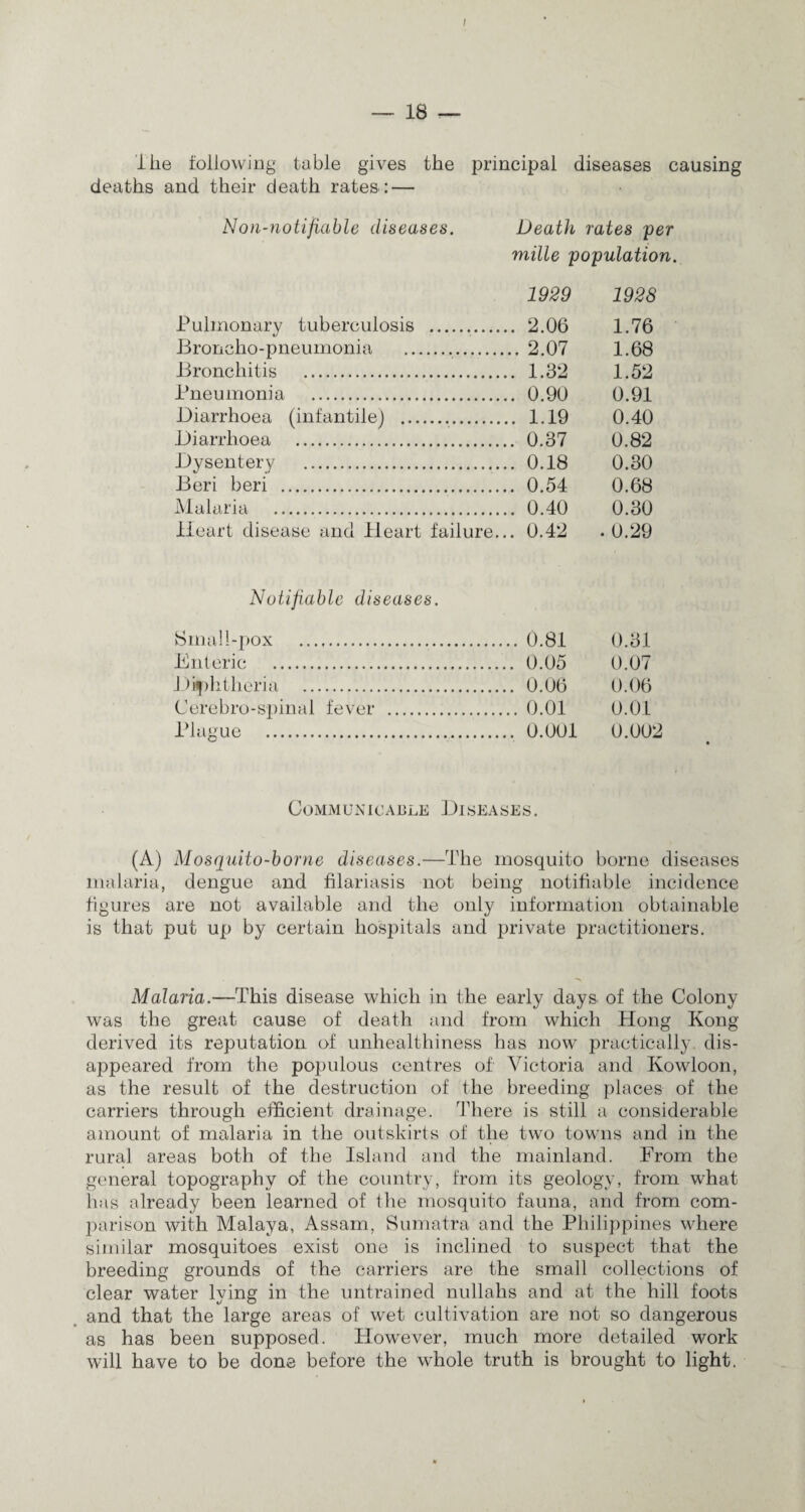 — 18 — Hie following table gives the principal diseases causing deaths and their death rates : — Non-notifiable diseases. Death rates per mille population. 1929 1928 Pulmonary tuberculosis ... 2.06 1.76 Broncho-pneumonia . 2.07 1.68 Bronchitis . 1.32 1.52 Pneumonia . 0.90 0.91 Diarrhoea (infantile) . 1.19 0.40 Diarrhoea . 0.37 0.82 Dysentery . 0.18 0.30 Beri beri . 0.54 0.68 Malaria . 0.40 0.30 Heart disease and Heart failure... 0.42 . 0.29 Notifiable diseases. Small-pox . .0.81 0.31 Enteric . . 0.05 0.07 I )if)htheria . . 0.06 0.06 Cerebro-spinal fever . . 0.01 0.01 Plague . . 0.001 o.oo: Communicable Diseases. (A) Mosquito-borne diseases.—The mosquito borne diseases malaria, dengue and filariasis not being notifiable incidence figures are not available and the only information obtainable is that put up by certain hospitals and private practitioners. Malaria.-—This disease which in the early days of the Colony was the great cause of death and from which Hong Kong derived its reputation of unhealthiness has now practically dis¬ appeared from the populous centres of Victoria and Kowloon, as the result of the destruction of the breeding places of the carriers through efficient drainage. There is still a considerable amount of malaria in the outskirts of the two towns and in the rural areas both of the Island and the mainland. From the general topography of the country, from its geology, from what has already been learned of the mosquito fauna, and from com¬ parison with Malaya, Assam, Sumatra and the Philippines where similar mosquitoes exist one is inclined to suspect that the breeding grounds of the carriers are the small collections of clear water lying in the untrained nullahs and at the hill foots and that the large areas of wet cultivation are not so dangerous as has been supposed. However, much more detailed work will have to be done before the whole truth is brought to light.