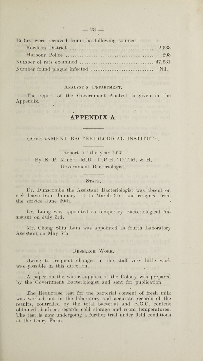 — ’73 Bodies were received from the following sources:— < Kowloon District . 2,383 Harbour Police . 293 Number of rats examined . 47,631 Number found plague infected . Nil. Analyst ’ s Department . The report of the Government Analyst is given in the Appendix. APPENDIX A. GOVERNMENT BACTERIOLOGICAL INSTITUTE. Report for the year 1929. By E. P. Minett, M.D., D.P.H./D.T.M. & H. Government Bacteriologist. Staff.. Dr. Dunscombe the Assistant Bacteriologist was absent on sick leave from January 1st to March 31st and resigned from the service June 80th. Dr. Laing was appointed as temporary Bacteriological As¬ sistant on July 3rd. Mr. Chong Shiu Lam was appointed as fourth Laboratory Assistant on May 8th. Research Work. Owing to frequent changes in the staff very little work was possible in this direction. A paper on the water supplies of the Colony was prepared by the Government Bacteriologist and sent for publication. i The Reductase test for the bacterial content of fresh milk was worked out in the laboratory and accurate records of the results, controlled bv the total bacterial and B.C.C. content obtained, both as regards cold storage and room temperatures. The test is now undergoing a further trial under field conditions at the Dairy Farm.