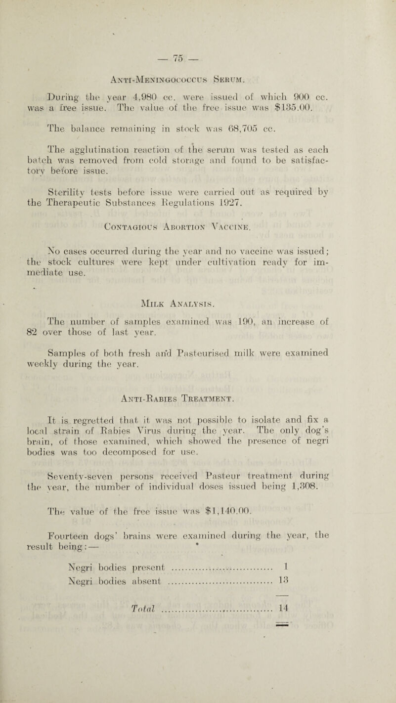 Anti-Meningococcus Serum. During the was a tree issue. year 4,980 cc. were issued of which 900 cc. The value of the free issue was $135.00. The balance remaining in stock was 68,705 cc. The agglutination reaction of the serum was tested as each batch wars removed from cold storage and found to be satisfac¬ tory before issue. Sterility tests before issue were carried out as required by the Therapeutic Substances Regulations 1927. Contagious Abortion Vaccine. No cases occurred during the year and no vaccine wars issued; the stock cultures were kept under cultivation ready for im¬ mediate use. Milk Analysis. The number of samples examined was 190, an increase of 82 over those of last year. Samples of both fresh and Pasteurised milk wrere examined weekly during the year. Anti-Rabies Treatment. It is regretted that it was not possible to isolate and fix a local strain of Rabies Virus during the year. The only dog’s brain, of those examined, which showed the presence of negri bodies was too decomposed for use. Seventy-seven persons received Pasteur treatment during the vear, the number of individual doses issued being 1,308. The value of the free issue was $1,140.00. Fourteen dogs’ brains were examined during the year, the result being: — Negri bodies present . 1 Negri bodies absent . 13 Total . 14