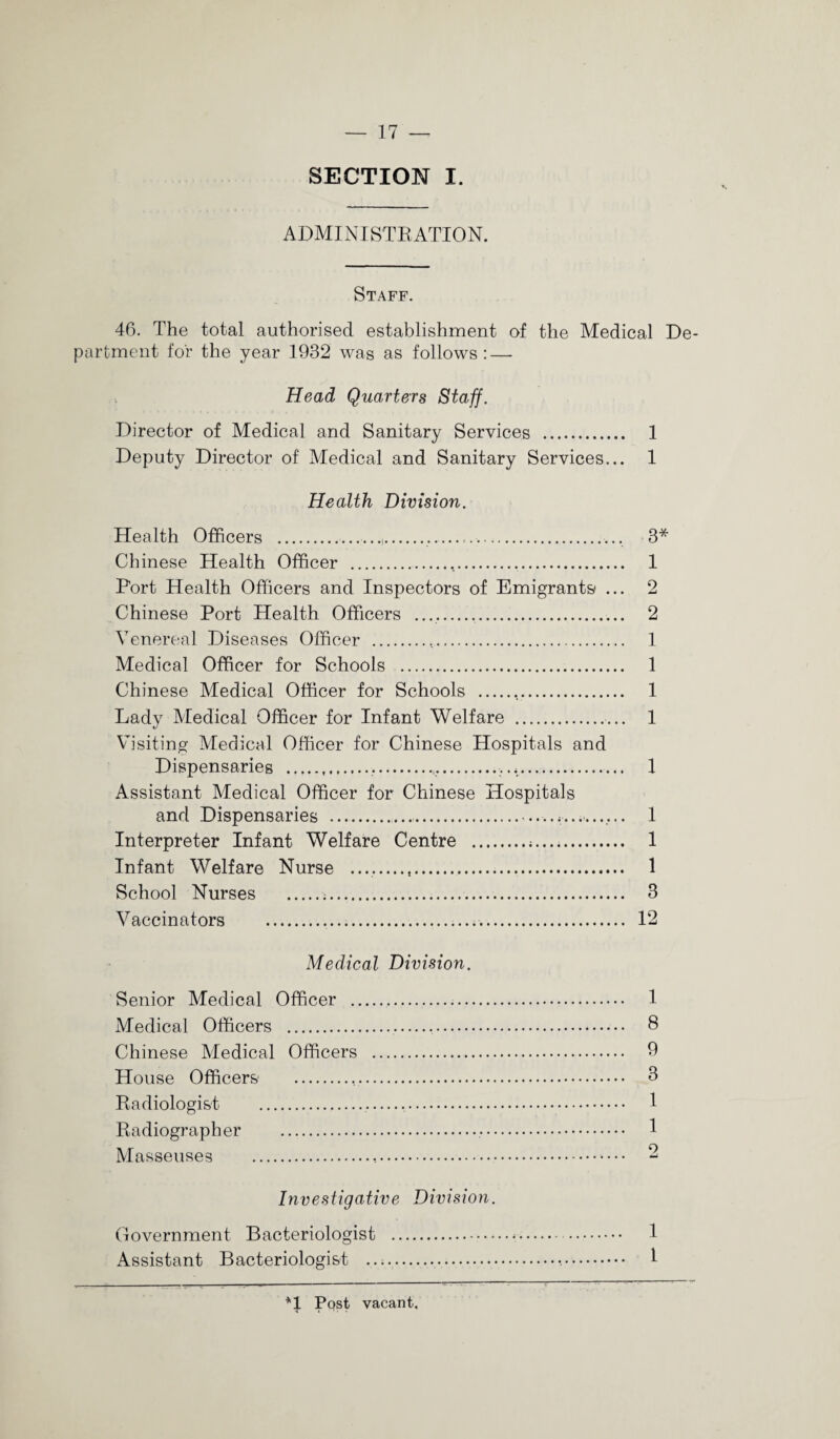 SECTION I. ADMINISTRATION. Staff. 46. The total authorised establishment of the Medical De¬ partment for the year 1932 was as follows: — Head Quarters Staff. Director of Medical and Sanitary Services . 1 Deputy Director of Medical and Sanitary Services... 1 Health Division. Health Officers ...,_.. 3* Chinese Health Officer .... 1 Port Health Officers and Inspectors of Emigrants ... 2 Chinese Port Health Officers ... 2 Venereal Diseases Officer . 1 Medical Officer for Schools . 1 Chinese Medical Officer for Schools . 1 Lady Medical Officer for Infant Welfare . 1 Visiting Medical Officer for Chinese Hospitals and Dispensaries ............ 1 Assistant Medical Officer for Chinese Hospitals and Dispensaries .............. 1 Interpreter Infant Welfare Centre . 1 Infant Welfare Nurse .. 1 School Nurses .;. 3 Vaccinators . 12 Medical Division. Senior Medical Officer . 1 Medical Officers . 8 Chinese Medical Officers . 9 House Officers . 3 Radiologist . 1 Radiographer . 1 Masseuses .<. 2 Investigative Division. Government Bacteriologist . 1 Assistant Bacteriologist .... i *1 Post vacant.