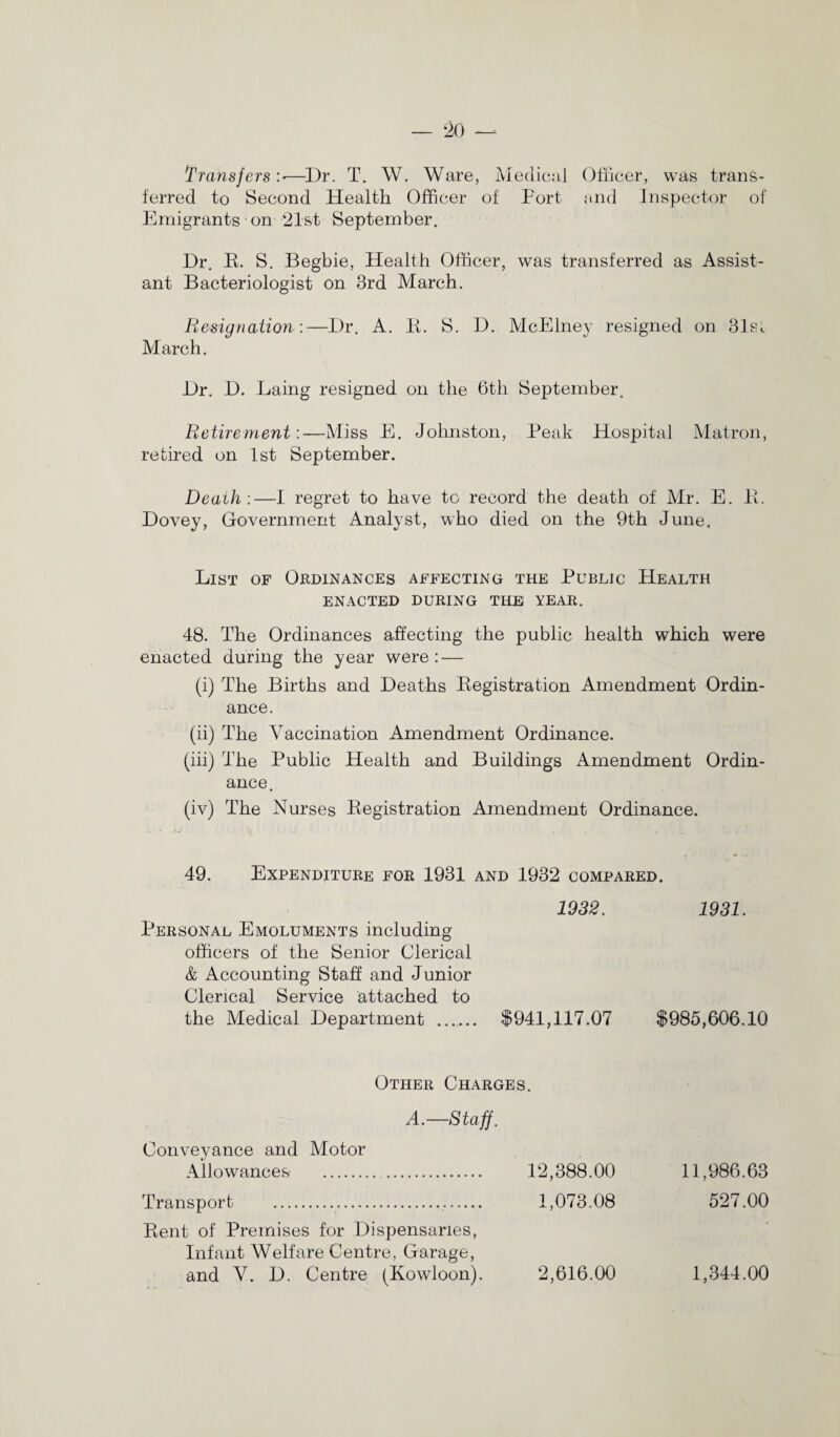 Transfers :•—Dr. T. W. Ware, Medical Officer, was trans¬ ferred to Second Health Officer of Port and Inspector of Emigrants on 21st September. Dr. B. S. Begbie, Health Officer, was transferred as Assist¬ ant Bacteriologist on 3rd March. Resignation :—Dr. A. B. S. D. McElney resigned on 31si. March. Dr. D. Laing resigned on the 6th September. Retirement:—Miss E. Johnston, Peak Hospital Matron, retired on 1st September. Death :—I regret to have to record the death of Mr. E. B. Dovey, Government Analyst, who died on the 9th June. List of Ordinances affecting the Public Health ENACTED DURING THE YEAR. 48. The Ordinances affecting the public health which were enacted during the year were: — (i) The Births and Deaths Begistration Amendment Ordin¬ ance. (ii) The Vaccination Amendment Ordinance. (iii) The Public Health and Buildings Amendment Ordin¬ ance. (iv) The Nurses Begistration Amendment Ordinance. 49. Expenditure for 1931 and 1932 compared. 1932. 1931. Personal Emoluments including officers of the Senior Clerical & Accounting Staff and Junior Clerical Service attached to the Medical Department ...... $941,117.07 $985,606.10 Other Charges. A.—Staff. Conveyance and Motor Allowances . . 12,388.00 Transport .,. 1,073.08 Bent of Premises for Dispensaries, Infant Welfare Centre, Garage, and V. D. Centre (Kowloon). 2,616.00 11,986.63 527.00 1,344.00