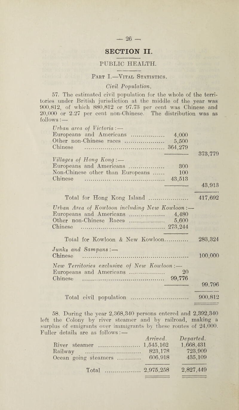 SECTION II. PUBLIC HEALTH. Part I.—Vital Statistics. Civil Population. 57. The estimated civil population for the whole of the terri¬ tories under British jurisdiction at the middle of the year was 900,812, of which 880,812 or 97.73 per cent was Chinese and 20,000 or 2.27 per cent non-Chinese. The distribution was as follows : — Urban area of Victoria :— Europeans and Americans . 4,000 Other non-Chinese races . 5,500 Chinese . 364,279 - 373,779 Villages of Hong Kong :— Europeans and Americans . 300 Non-Chinese other than Europeans . 100 Chinese . 43,513 - 43,913 Total for Hong Kong Island . 417,692 Urban Area of Kowloon including New Kowloon: — Europeans and Americans . 4,480 Other non-Chinese Races . 5,600 Chinese . 273,244 Total for Kowloon & New Kowloon.... 283,324 Junks and Sampans :—* Chinese . 100,000 New Territories exclusive of New Kowloon : — Europeans and Americans . 20 Chinese . 99,776 - 99,796 Total civil population . 900,812 58. During the year 2,368,340 persons entered and 2,392,340 left the Colony by river steamer and by railroad, making a surplus of emigrants over immigrants by these routes of 24,000. Fuller details are as follows: — Arrived. River steamer .;... 1,545,162 Railway . 823,178 Ocean going steamers .. 606,918 Departed. 1,668,431 723,909 435,109 Total 2,975,258 2,827,449