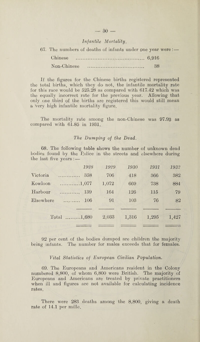 Infantile Mortality. 67. The numbers of deaths of infants under one year were : — Chinese ..... 6,916 Non-Chinese ..... 38 If the figures for the Chinese births registered represented the total births, which they do not, the infantile mortality rate for this race would be 525.28 as compared with 617.42 which was the equally incorrect rate for the previous year. Allowing that only one third of the births are registered this would still mean a very high infantile mortality figure. The mortality rate among the non-Chinese was 97.93 as compared with 61.85 in 1931. The Dumping of the Dead. 68. The following table shows the number of unknown dead bodies found by the Police in the streets and elsewhere during the last five years: — 1928 1929 1930 1931 1932 Victoria . . 358 706 418 366 382 Kowloon . .1,077 1,072 669 738 884 Harbour . . 139 164 126 115 79 Elsewhere . . 106 91 103 76 82 Total .... .1,680 2,033 1,316 1,295 1,427 92 per cent of the bodies dumped are children the majority being infants. The number for males exceeds that for females. Vital Statistics of European Civilian Population. 69. The Europeans and Americans resident in the Colony numbered 8,800, of whom 6,800 were British. The majority of Europeans and Americans are treated by private practitioners when ill and figures are not available for calculating incidence rates. There were 283 deaths among the 8,800, giving a death rate of 14.1 per mille.