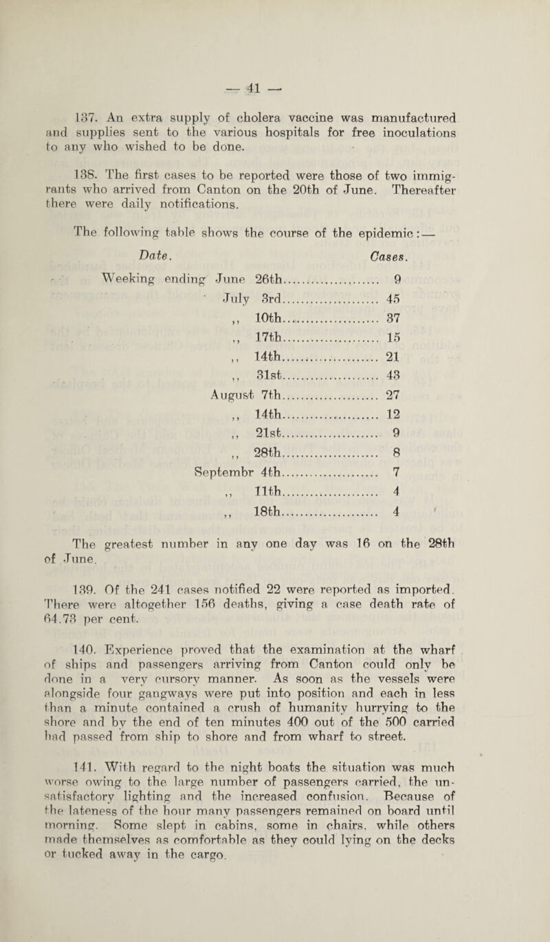 137. An extra supply of cholera vaccine was manufactured and supplies sent to the various hospitals for free inoculations to any who wished to be done. 138. The first cases to be reported were those of two immig¬ rants who arrived from Canton on the 20th of June. Thereafter there were daily notifications. The following table shows the course of the epidemic: — Date. Cases. 9 45 37 15 21 43 27 12 9 8 7 4 4 The greatest number in any one day was 16 on the 28th of June. 139. Of the 241 cases notified 22 were reported as imported. There were altogether 156 deaths, giving a case death rate of 64.73 per cent. 140. Experience proved that the examination at the wharf of ships and passengers arriving from Canton could only be done in a very cursory manner. As soon as the vessels were alongside four gangways were put into position and each in less than a minute contained a crush of humanity hurrying to the shore and by the end of ten minutes 400 out of the 500 carried had passed from ship to shore and from wharf to street. 141. With regard to the night boats the situation was much worse owing to the large number of passengers carried, the un¬ satisfactory lighting and the increased confusion. Because of fbe lateness of the hour many passengers remained on board until morning. Some slept in cabins, some in chairs, while others made themselves as comfortable as they could lying on the decks or tucked away in the cargo. Weeking ending June 26th. July 3rd. ,, 10th. ,, 17th. ,, 14th. ,, 31st. August 7th. ,, 14th. ,, 21st. ,, 28th. Septembr 4th. ,, 11th. ,, 18th.
