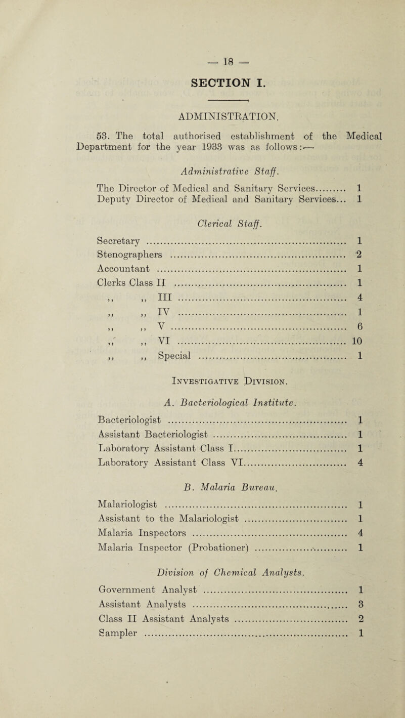 SECTION I. ADMINISTRATION. 53. The total authorised establishment of the Medical Department for the year 1933 was as follows:-— Administrative Staff. The Director of Medical and Sanitary Services. 1 Deputy Director of Medical and Sanitary Services... 1 Clerical Staff. Secretary . 1 Stenographers . 2 Accountant . 1 Clerks Class II . 1 „ HI . 4 „ IV . 1 >> m V . 6 ,, VI . 10 ,, ,, Special . 1 Investigative Division. A. Bacteriological Institute. Bacteriologist . 1 Assistant Bacteriologist . 1 Laboratory Assistant Class 1. 1 Laboratory Assistant Class VI. 4 B. Malaria Bureau. Malariologist . 1 Assistant to the Malariologist . 1 Malaria Inspectors . 4 Malaria Inspector (Probationer) . 1 Division of Chemical Analysts. Government Analyst . 1 Assistant Analysts . 3 Class II Assistant Analysts . 2 Sampler . 1