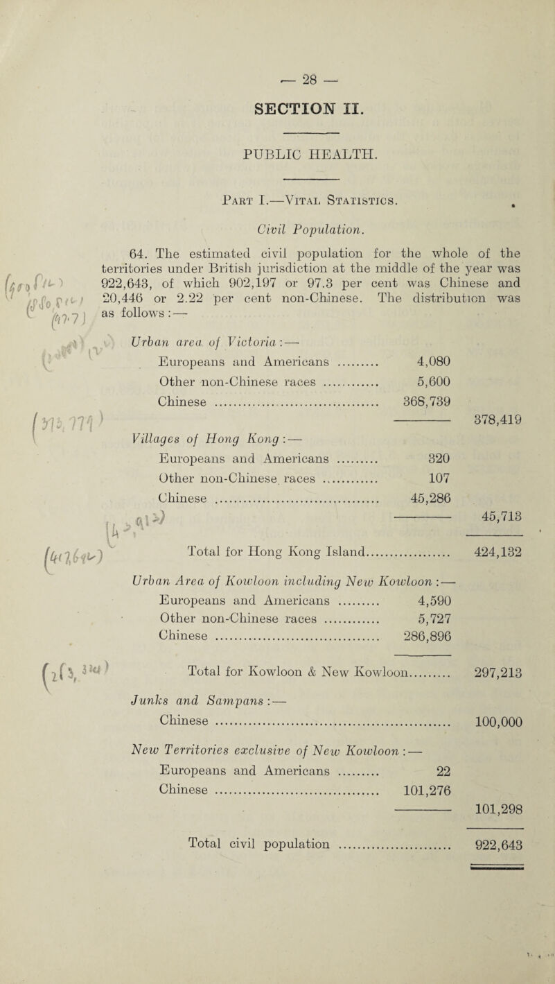 SECTION II. PUBLIC HEALTH. (i Part I.—Vital Statistics. . Civil Population. 64. The estimated civil population for the whole of the territories under British jurisdiction at the middle of the year was n f/to 922,643, of which 902,197 or 97.3 per cent was Chinese and 20,446 or 2.22 per cent non-Chinese. The distribution was as follows : — > Urban area of Victoria:—■ 0 Europeans and Americans . 4,080 Other non-Chinese races . 5,600 Chinese . 368,739 fy, ,7, « 378,419 Villages of Hong Kong: — Europeans and Americans . 320 Other non-Chinese, races . 107 Chinese .. 45,286 r.O) 45,713 (|,>A -- / ; , Total for Hong Kong Island. 424,132 Urban Area of Kowloon including Hew Kowloon : — Europeans and Americans . 4,590 Other non-Chinese races . 5,727 Chinese . 286,896 ^ ^ Lo Total for Kowloon & New Kowloon. 297,213 Junks and Sampans : — Chinese . 100,000 New Territories exclusive of New Koivloon:-— Europeans and Americans . 22 Chinese . 101,276 - 101,298 . 922,643 \ 4 Total civil population