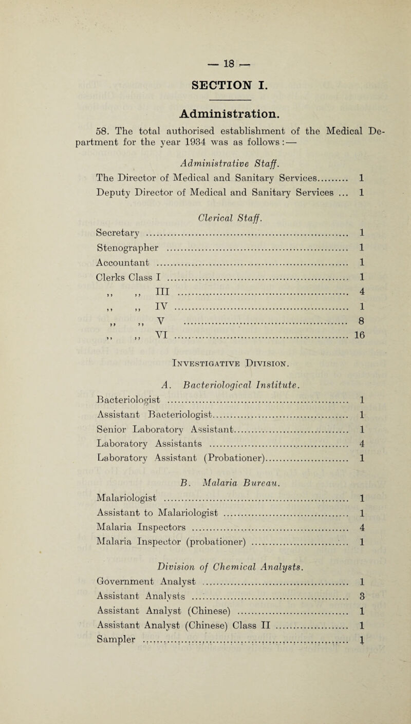 SECTION I. Administration. 58. The total authorised establishment of the Medical De¬ partment for the year 1934 was as follows: — Administrative Staff. The Director of Medical and Sanitary Services. 1 Deputy Director of Medical and Sanitary Services ... 1 Clerical Staff. Secretary . Stenographer . Accountant . Clerks Class I . y y > y y y y y III IV V YI Investigative Division. A. Bacteriological Institute. Bacteriologist . Assistant Bacteriologist. Senior Laboratory Assistant. Laboratory Assistants .. Laboratory Assistant (Probationer). 1 1 1 1 4 1 8 16 1 1 1 4 1 B. Malaria Bureau. Malariologist . 1 Assistant to Malariologist . 1 Malaria Inspectors . 4 Malaria Inspector (probationer) . 1 Division of Chemical Analysts. Government Analyst .. 1 Assistant Analysts ...;. 3 Assistant Analyst (Chinese) . 1 Assistant Analyst (Chinese) Class II . 1 Sampler ................... \