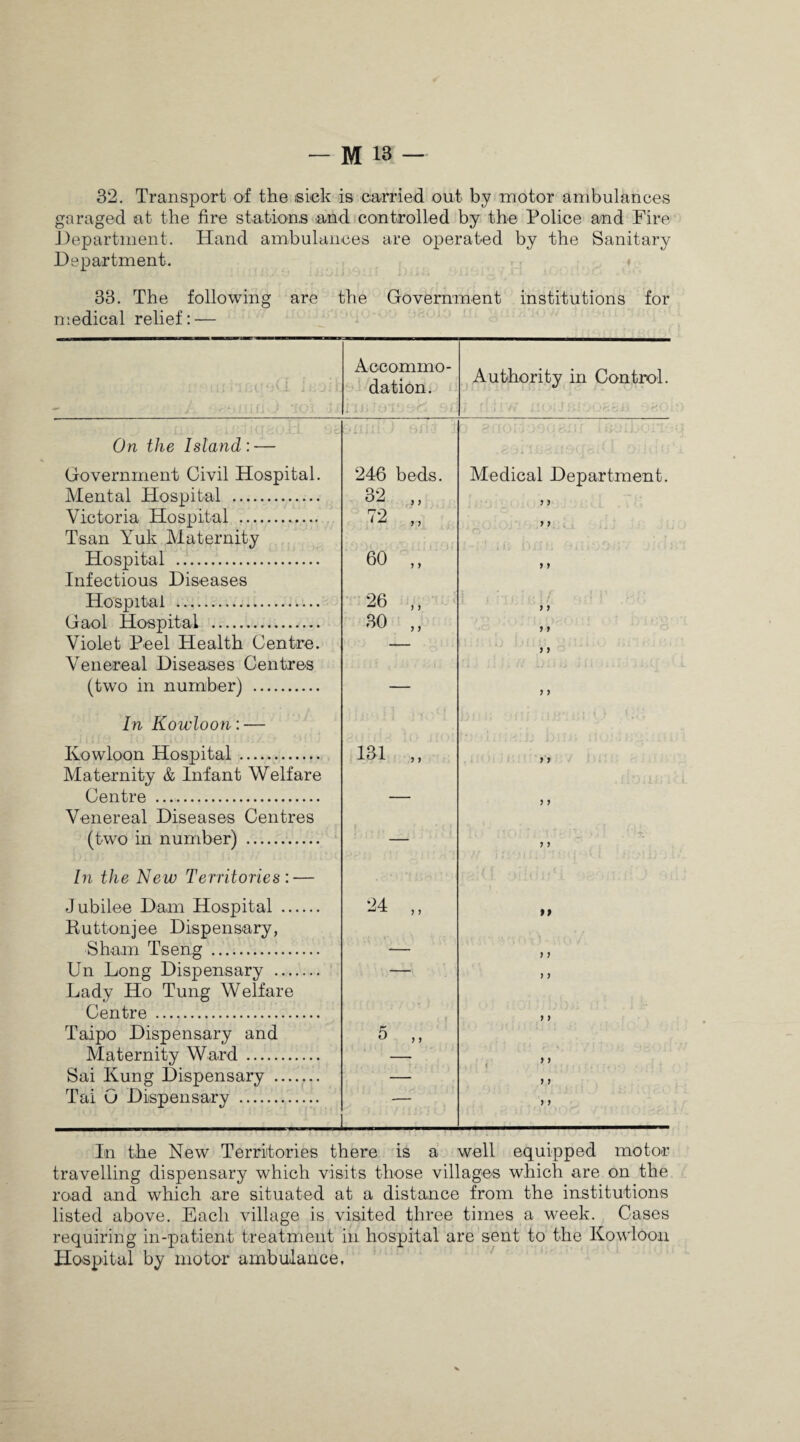 — M 18 — 32. Transport of the sick is carried out by motor ambulances garaged at the fire stations and controlled by the Police and Fire -Department. Hand ambulances are operated by the Sanitary Department. * 33. The following are the Government institutions for medical relief:'— . . 1 i ‘ iiJi I ISC: ‘iV-i IF J Accommo¬ dation. 1 .■< Authority in Control. ; ■: . /<- . / >.< L.i : . i ' : ' ‘ . ■ . .1 .'i '.io On the Island : — > MJ !■: '! Government Civil Hospital. 246 beds. Medical Department. Mental Hospital . 32 ,, > > Victoria Hospital . 72 „ >> Tsan Yuk Maternity Hospital . 60 „ 9 9 Infectious Diseases Hospital . 26 „ 9 9 Gaol Hospital . 30 „ 9 9 Violet Peel Health Centre. — 9 9 Venereal Diseases Centres LI. J II j l r* 1/11F j i ‘ • • ;. (two in number) . — 9 9 In Kowloon: — Kowloon Hospital. 131 „ 9 9 Maternity & Infant Welfare Centre . 9 9 Venereal Diseases Centres (two in number) . — 9 9 In the New Territories: — Jubilee Dam Hospital . 24 „ tt Button]ee Dispensary, Sham Tseng . - 9 9 Un Long Dispensary . — 9 9 Lady Ho Tung Welfare Centre . 9 9 Taipo Dispensary and 5 ,, Maternity Ward . — Sai Kung Dispensary . — 9 9 Tai G Dispensary . -- 9 9 In the New Territories there is a well equipped motor travelling dispensary which visits those villages which are on the road and which are situated at a distance from the institutions listed above. Each village is visited three times a week. Gases requiring in-patient treatment in hospital are sent to the Kowloon Hospital by motor ambulance.
