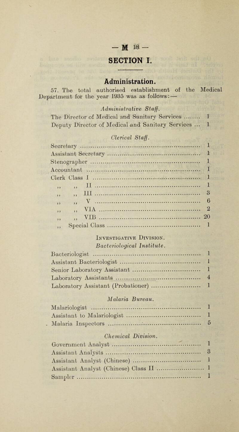SECTION I. Administration. 57. The total authorised establishment of the Medical Department for the year 1935 was as follows: — Administrative Staff. The Director of Medical and Sanitary Services . 1 Deputy Director of Medical and Sanitary Services ... 1 Secretary . Assistant Secretary Stenographer . Accountant . Clerk Class I . ,, ,, II . „ Ill . „ V . „ VIA ... „ YIB ... ,, Special Class Clerical Staff. 1 1 1 1 1 1 3 6 2 20 1 Investigative Division. Bacteriological Institute. Bacteriologist . 1 Assistant Bacteriologist . 1 Senior Laboratory Assistant . 1 Laboratory Assistants . 4 Laboratory Assistant (Probationer) . 1 Malaria Bureau. Malariologist . 1 Assistant to Malariologist . 1 . Malaria Inspectors ..'. 5 Chemical Division. Government Analyst . Assistant Analysts . Assistant Analyst (Chinese) . Assistant Analyst (Chinese) Class II . Sampler .