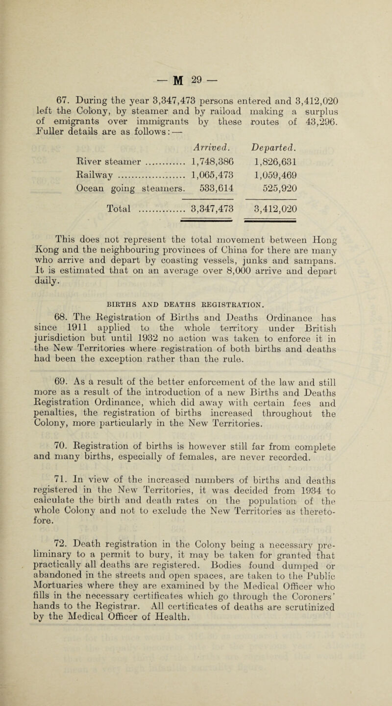 -M 29- 67. During the year 3,347,473 persons entered and 3,412,020 left the Colony, by steamer and by raiload making a surplus of emigrants over immigrants by these routes of 43,296. Duller details are as follows:—- Arrived. River steamer . 1,748,386 Railway . 1,065,473 Ocean going steamers. 533,614 Total . 3,347,473 Departed. 1,826,631 1,059,469 525,920 3,412,020 This does not represent the total movement between Hong Kong and the neighbouring provinces of China for there are many who arrive and depart by coasting vessels, junks and sampans. It is estimated that on an average over 8,000 arrive and depart daily. BIRTHS AND DEATHS REGISTRATION. 68. The Registration of Births and Deaths Ordinance has since 1911 applied to the whole territory under British jurisdiction but until 1932 no action was taken to enforce it in the New Territories where registration of both births and deaths had been the exception rather than the rule. 69. As a result of the better enforcement of the law and still more as a result of the introduction of a new Births and Deaths Registration Ordinance, which did away with certain fees and penalties, the registration of births increased throughout the Colony, more particularly in the New Territories. 70. Registration of births is however still far from complete and many births, especially of females, are never recorded. 71. In view of the increased numbers of births and deaths registered in the New Territories, it was decided from 1934 to calculate the birth and death rates on the population of the whole Colony and not to exclude the New Territories as thereto¬ fore. 72. Death registration in the Colony being a necessary pre¬ liminary to a permit to bury, it may be taken for granted that practically all deaths are registered. Bodies found dumped or abandoned in the streets and open spaces, are taken to the Public Mortuaries where they are examined by the Medical Officer who fills in the necessary certificates which go through the Coroners’ hands to the Registrar. All certificates of deaths are scrutinized by the Medical Officer of Health.